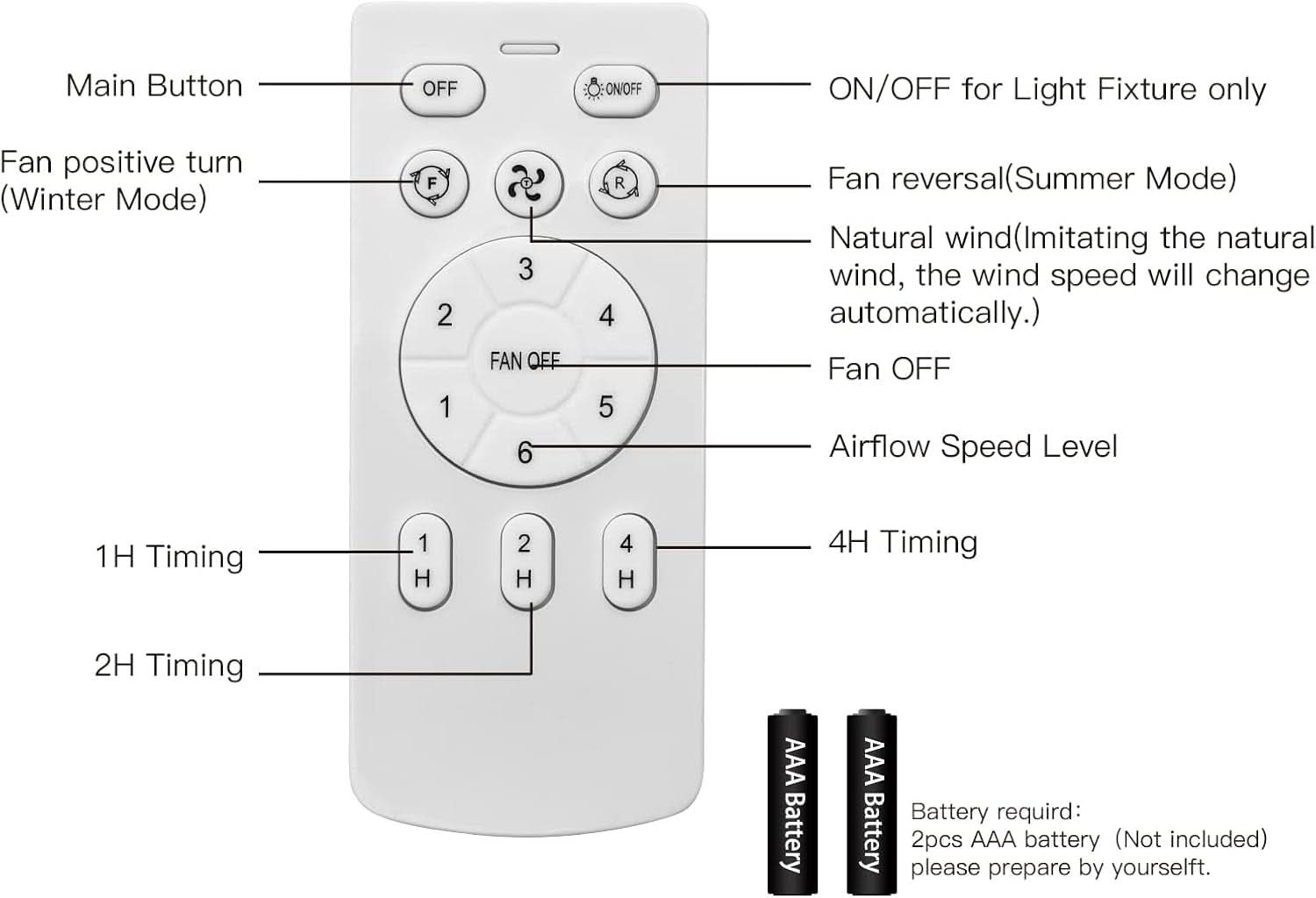22 Inch Quiet Ceiling Fan With LED Light And Remote Control