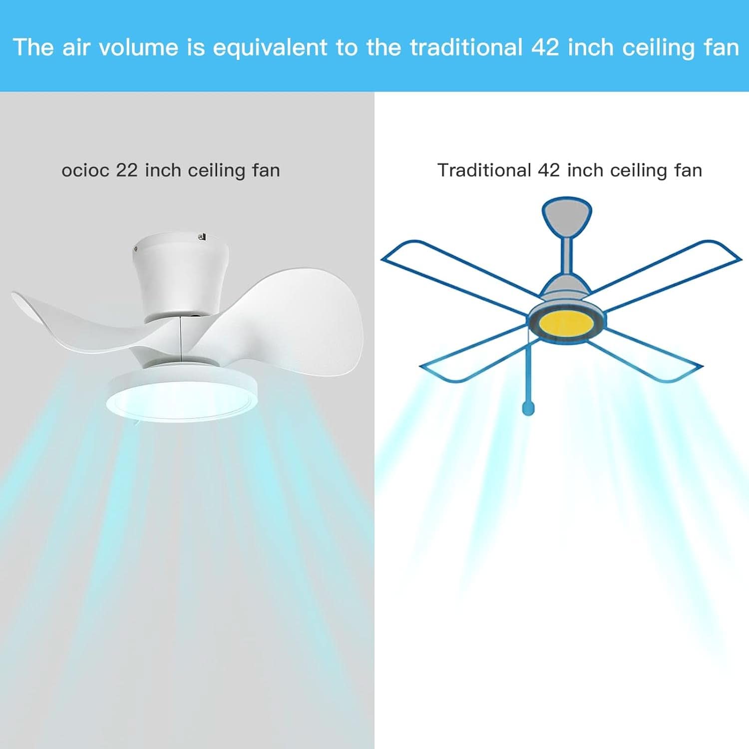 22 Inch Quiet Ceiling Fan With LED Light And Remote Control