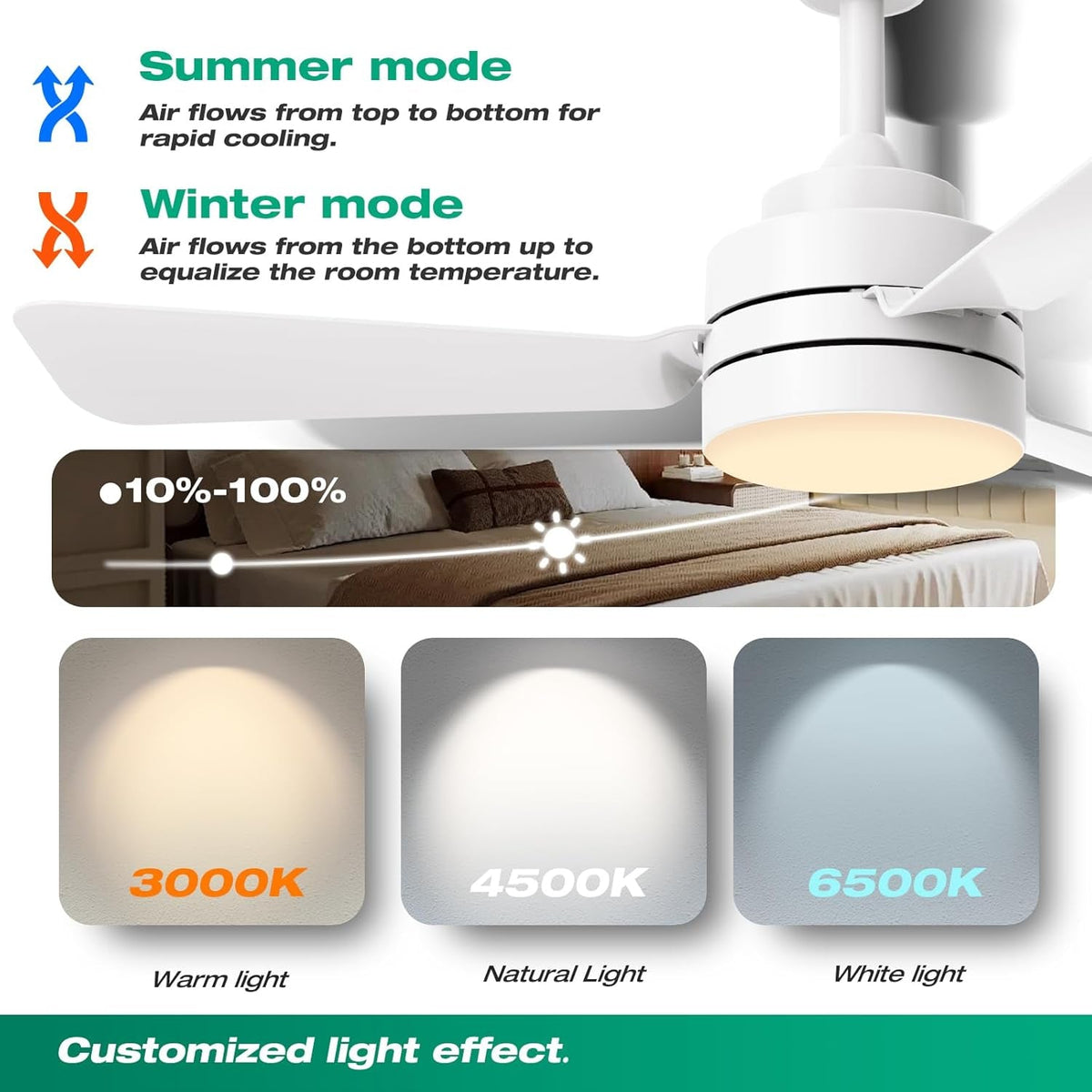 28 Inch Flush Mount Ceiling Fan Light Remote Control For Energy Efficient Year Round Comfort