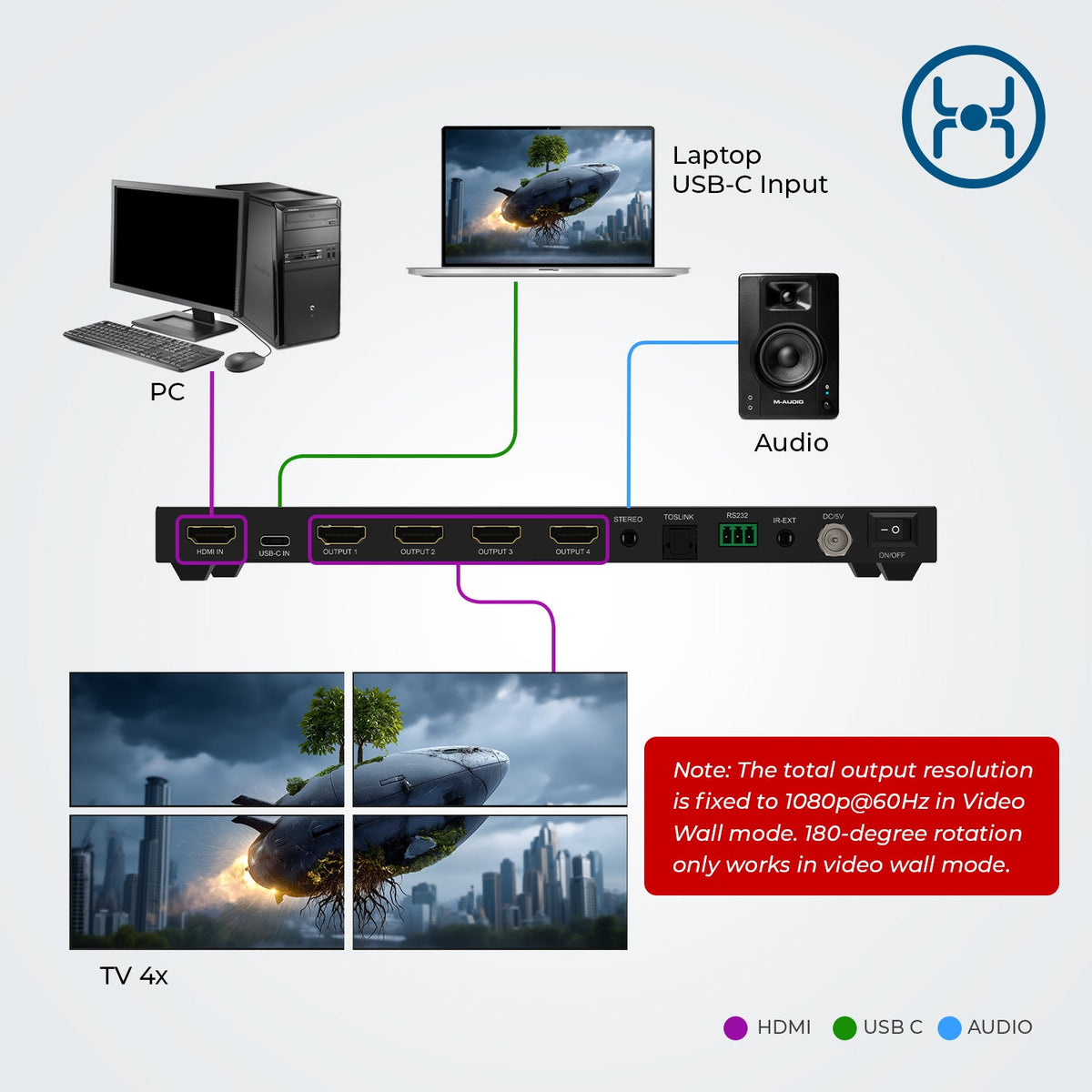 2x2 Full HD Video Wall Controller with Audio Extraction & RS-232 (HD-22VW)