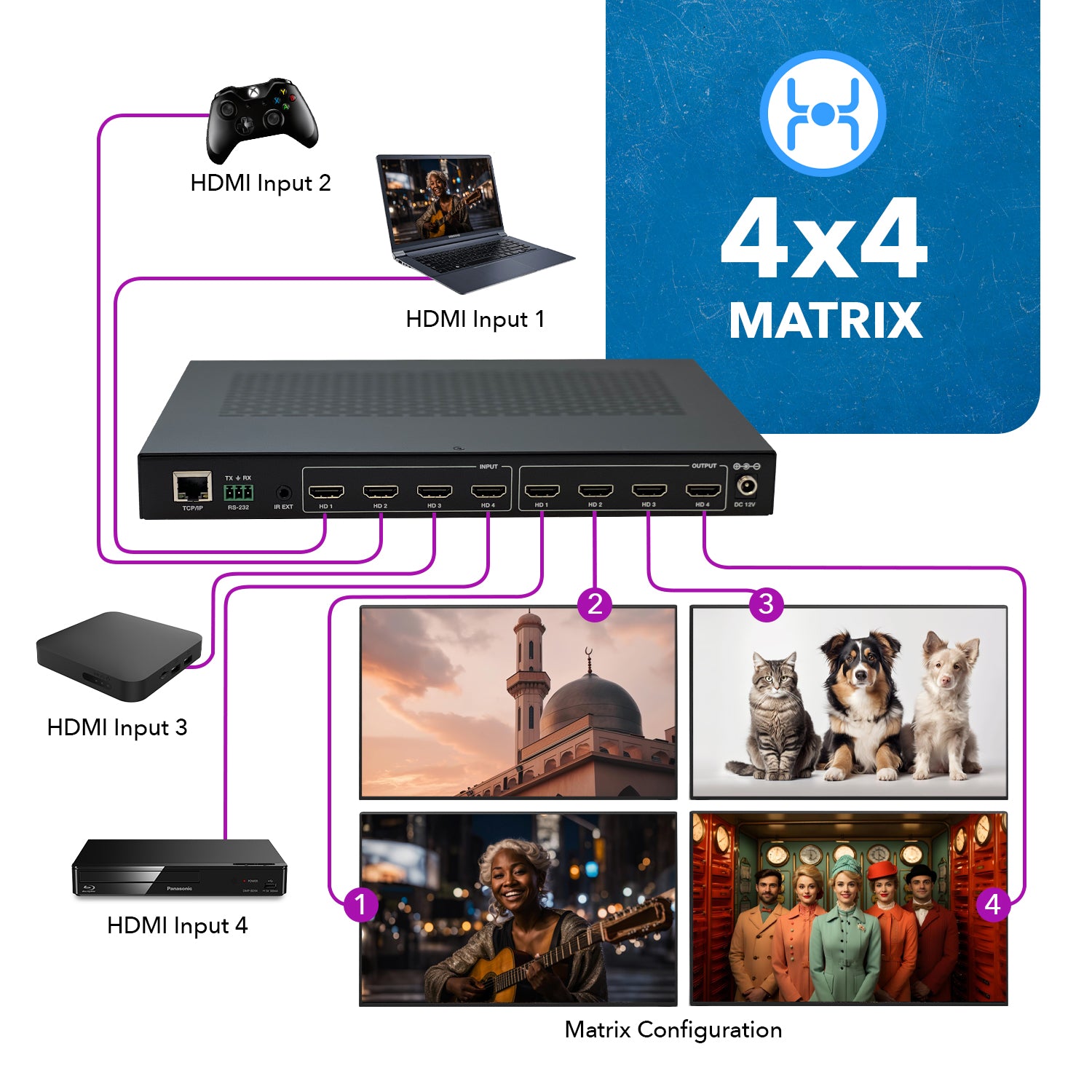 2x4 Video Wall Controller with 180 degree rotation (UHD-204VW)