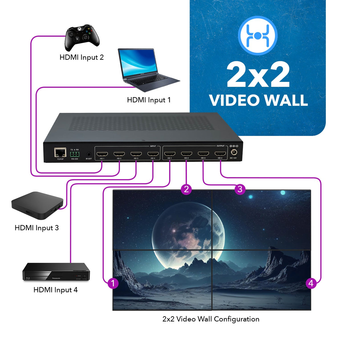 2x4 Video Wall Controller with 180 degree rotation (UHD-204VW)