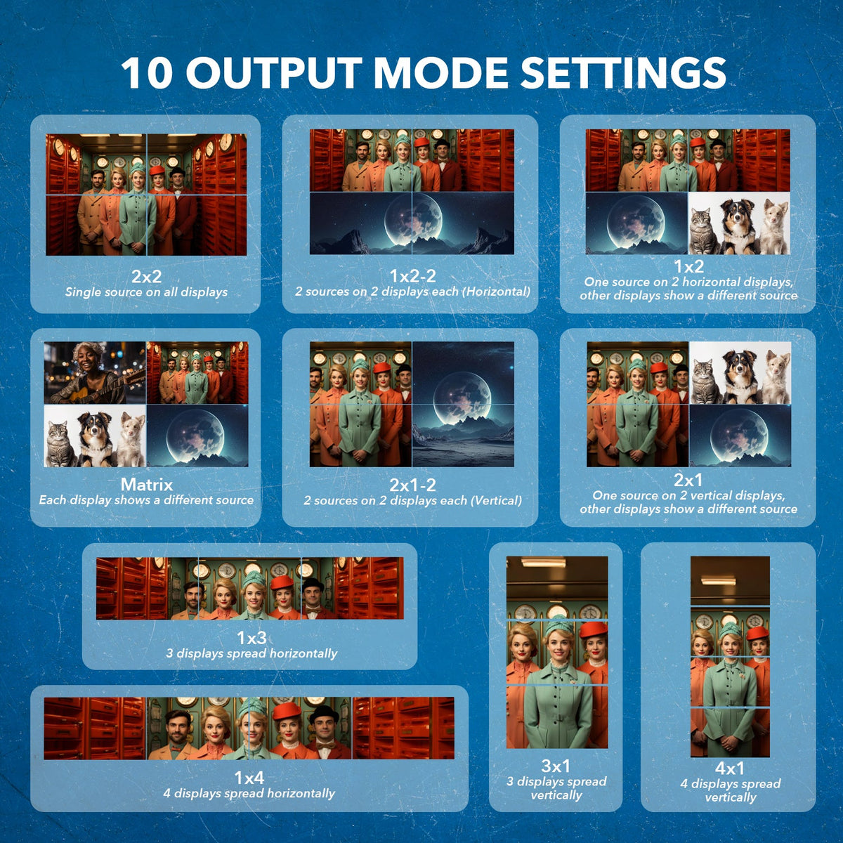 2x4 Video Wall Controller with 180 degree rotation (UHD-204VW)
