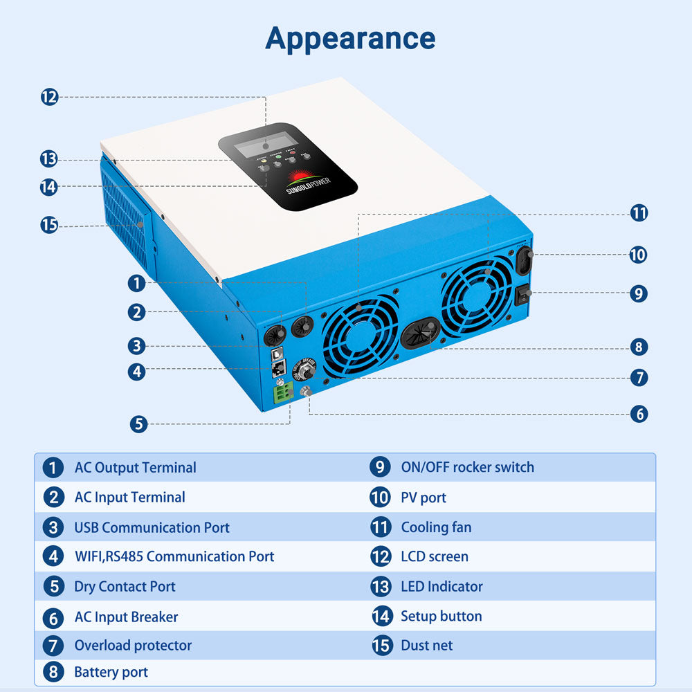 3000W 24V Solar Inverter Charger