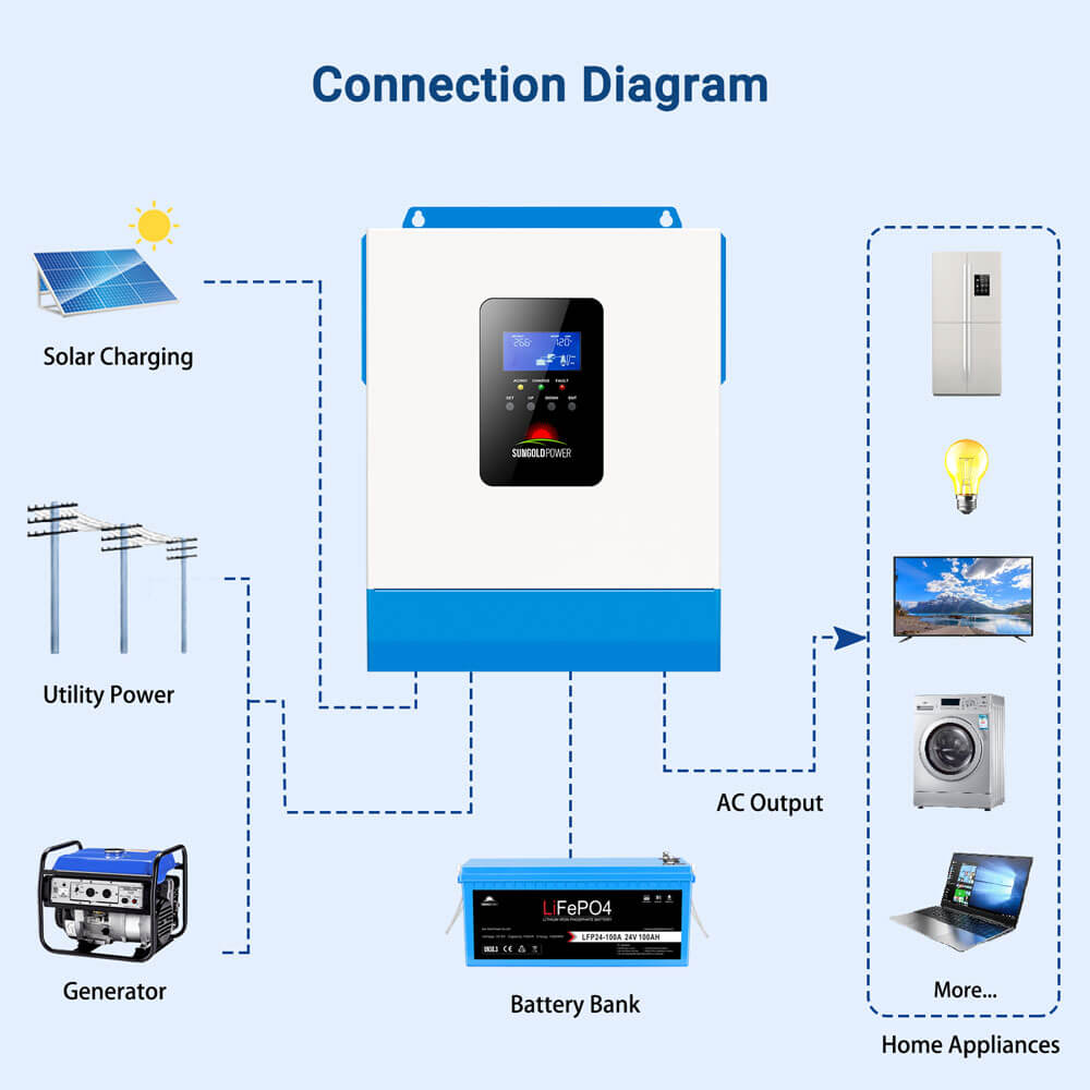 3000W 24V Solar Inverter Charger