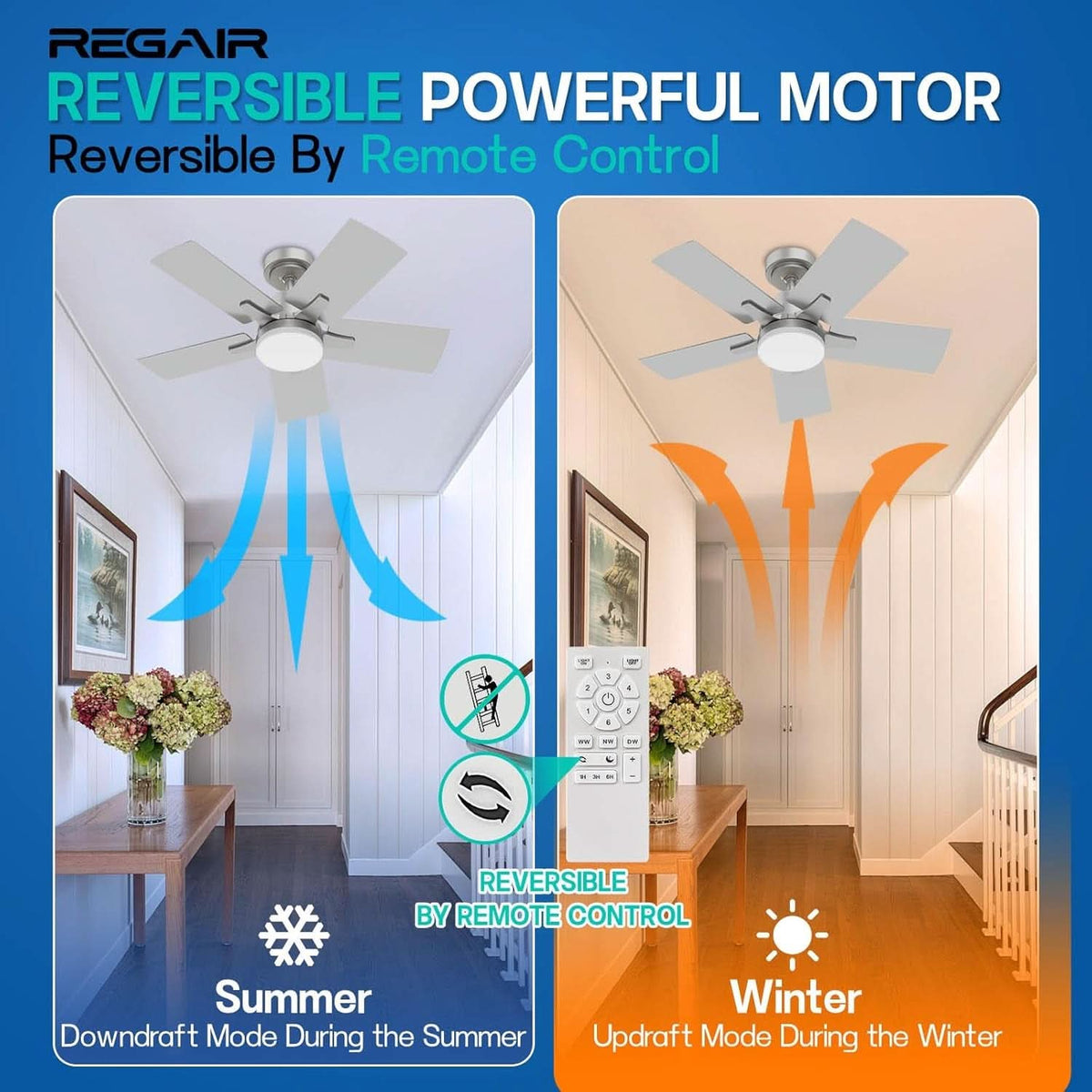 32-Inch Remote Control Ceiling Fan For Indoor Outdoor Living Space