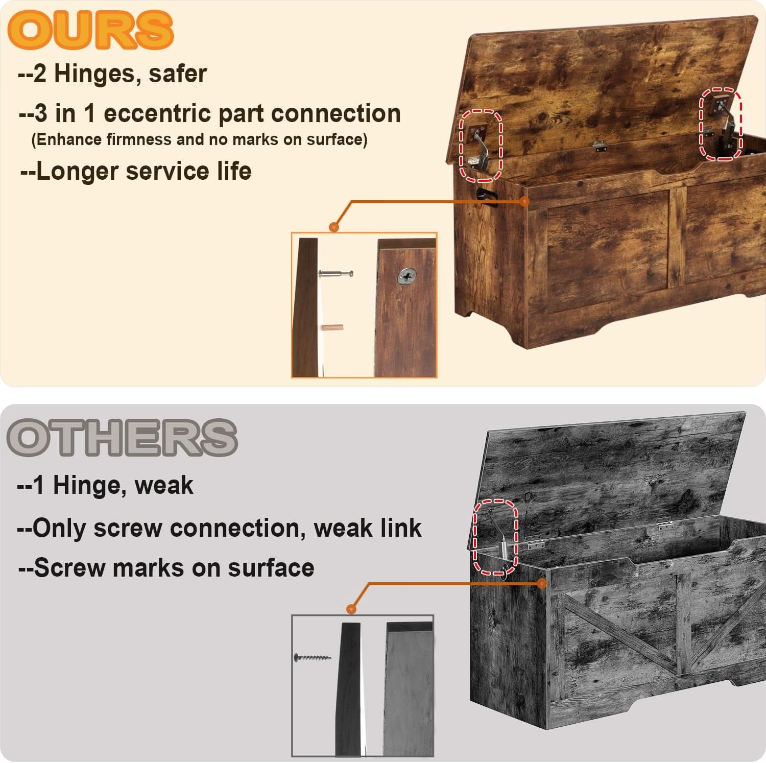39.4 Dimensions Lift Top Toy StorageSolutions Chest