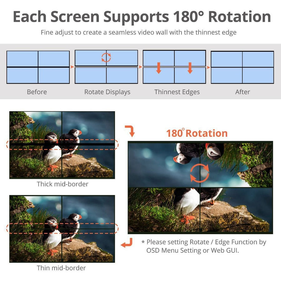 3x3 4K Video Wall Processor USB-C DisplayPort HDMI VGA SIIG CE-H26F11-S1 | TecISoft