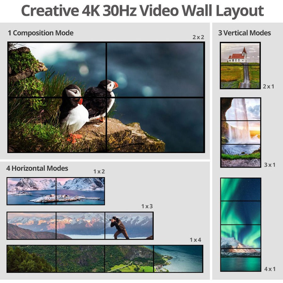3x3 4K Video Wall Processor USB-C DisplayPort HDMI VGA SIIG CE-H26F11-S1 | TecISoft