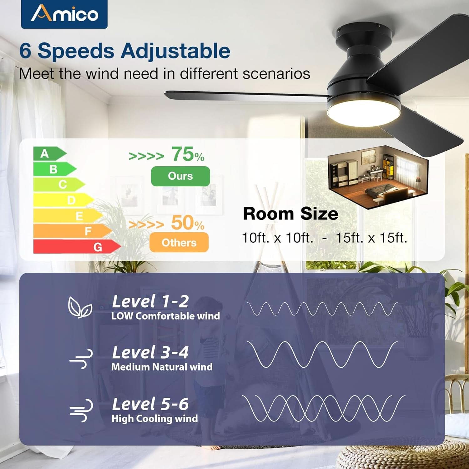 42 Inch Black Low Profile Ceiling Fan With Light And Remote