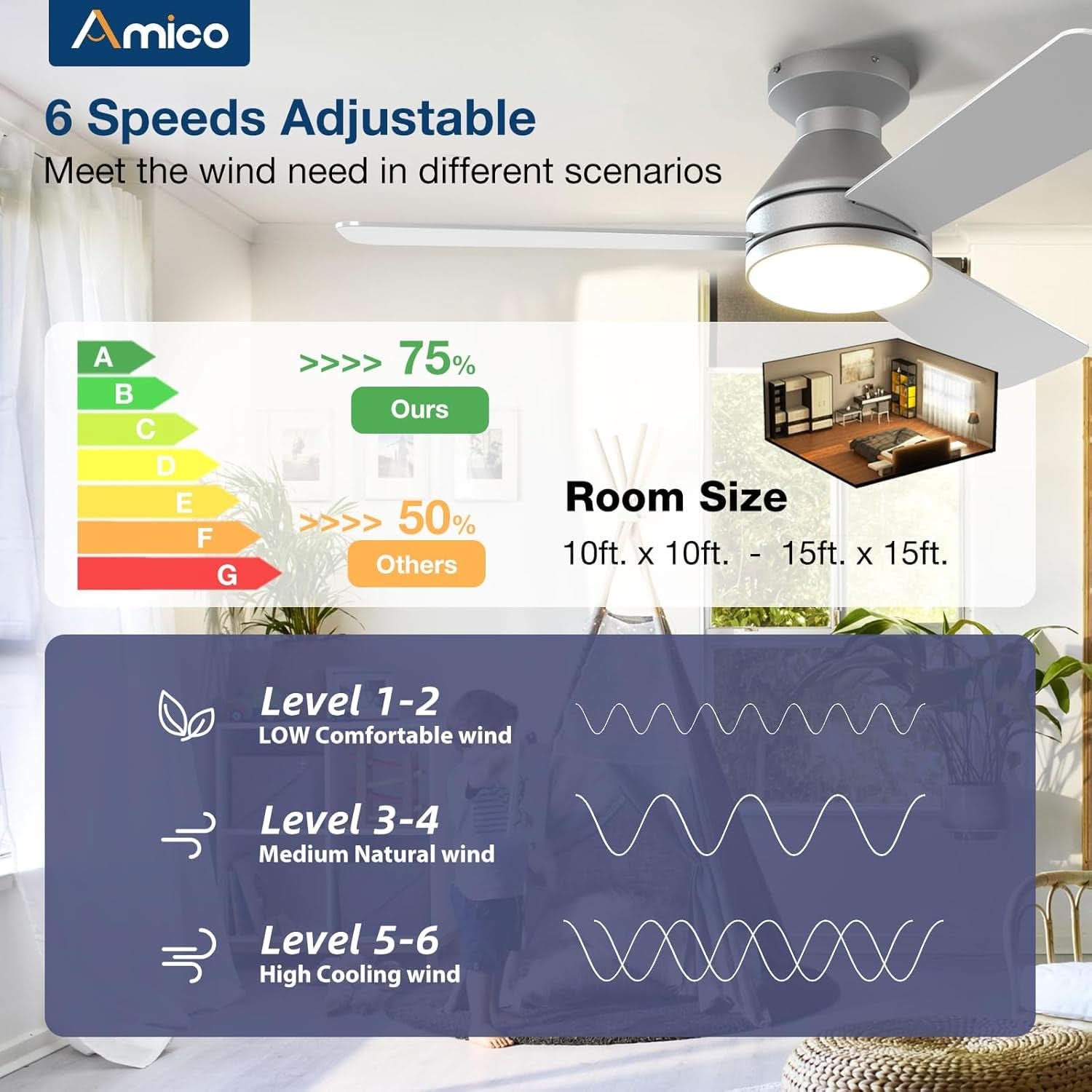 42 Inch Low Profile Ceiling Fan Remote With Dimmable Lights