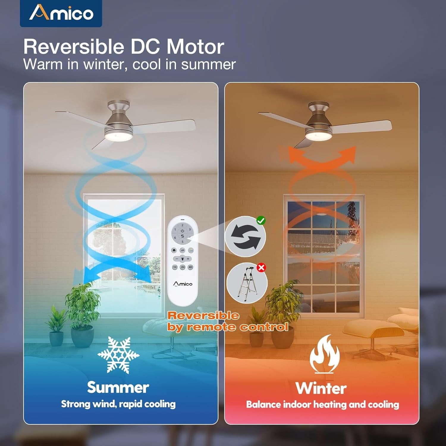 42 Inch Low Profile Ceiling Fan Remote With Dimmable Lights