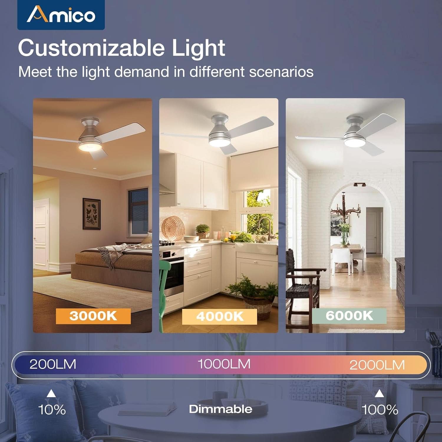 42 Inch Low Profile Ceiling Fan Remote With Dimmable Lights