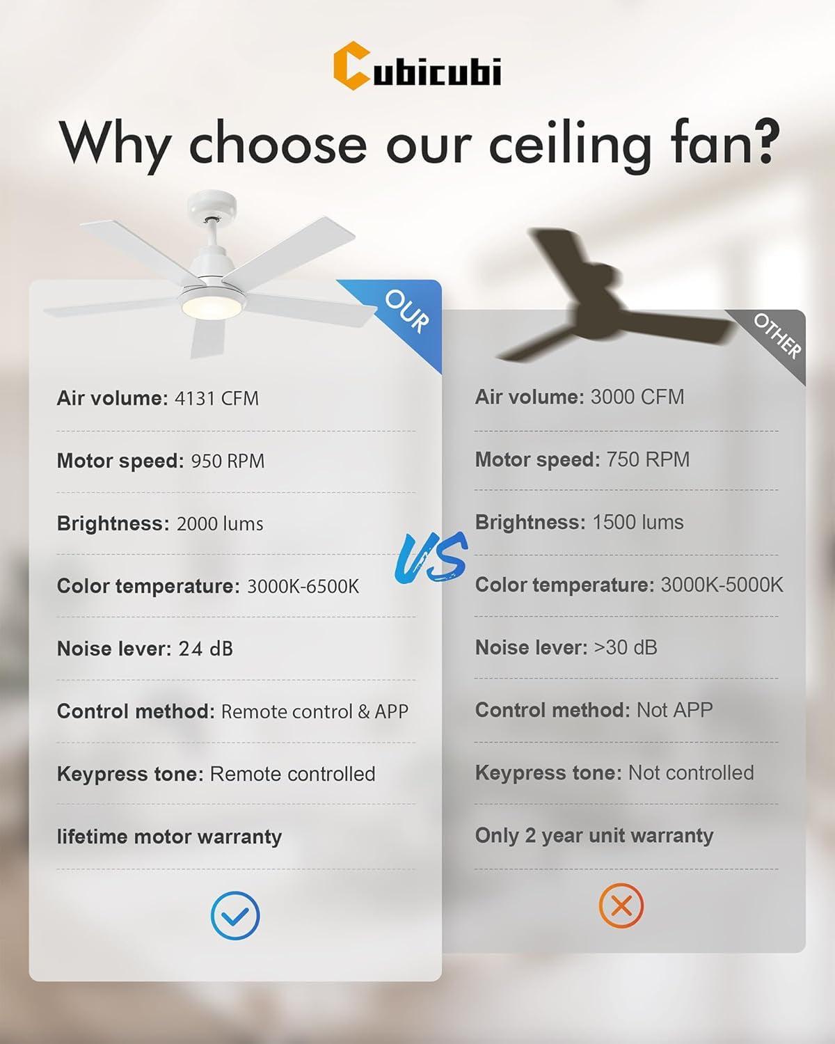 42 Inch White Ceiling Fan With LED Light And App Control