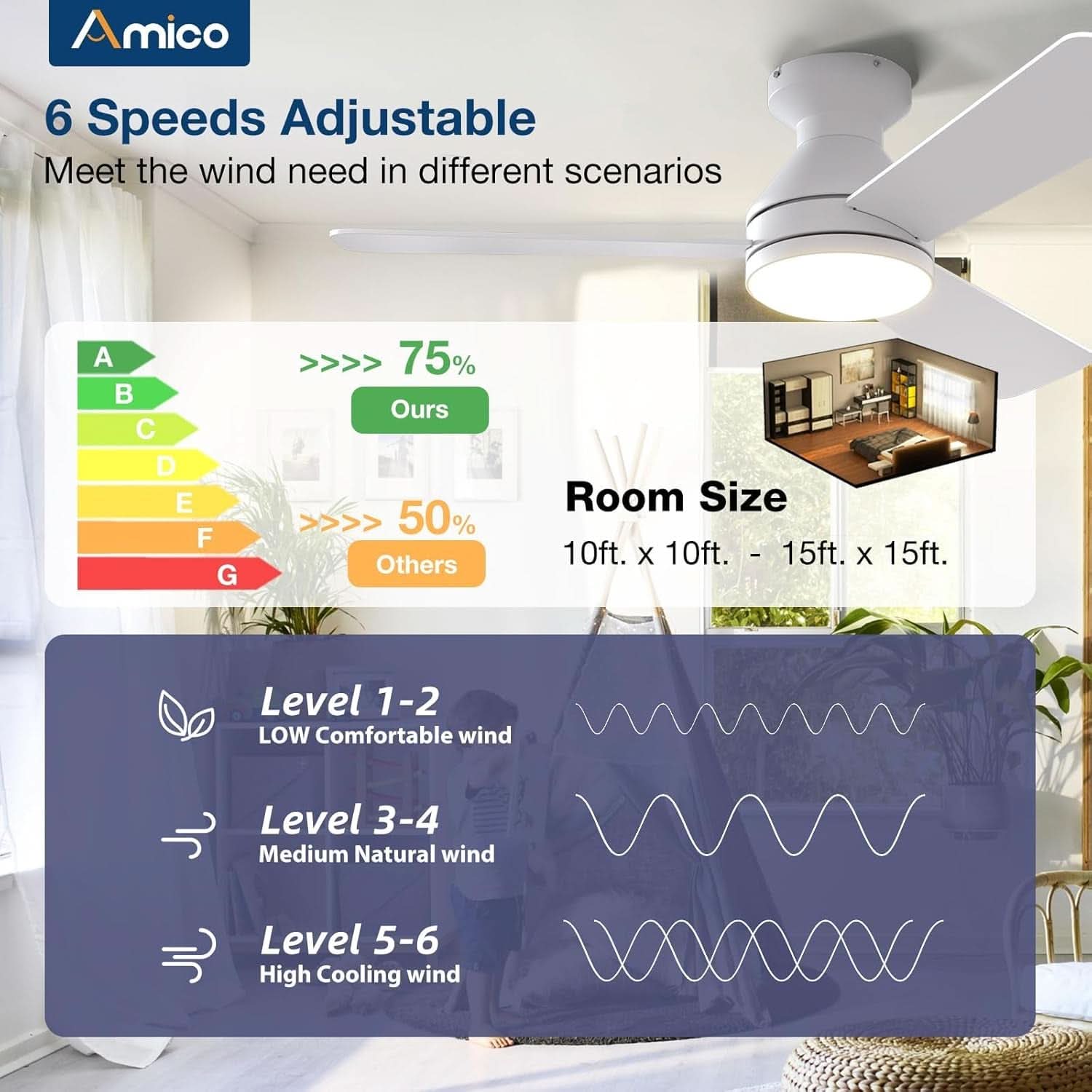 42 Inch White Ceiling Fan With Remote Control And Dimmable Lights