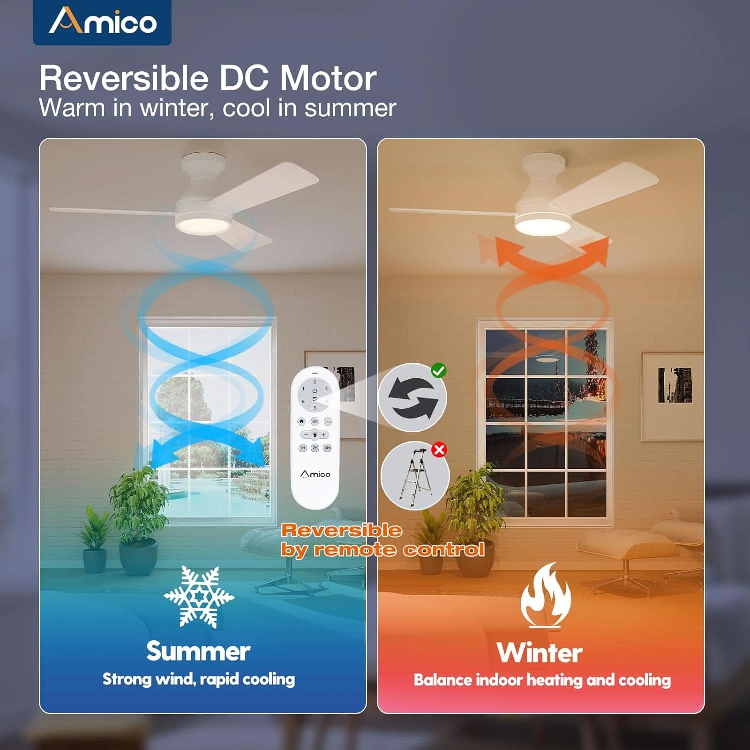 42 Inch White Ceiling Fan With Remote Control And Dimmable Lights
