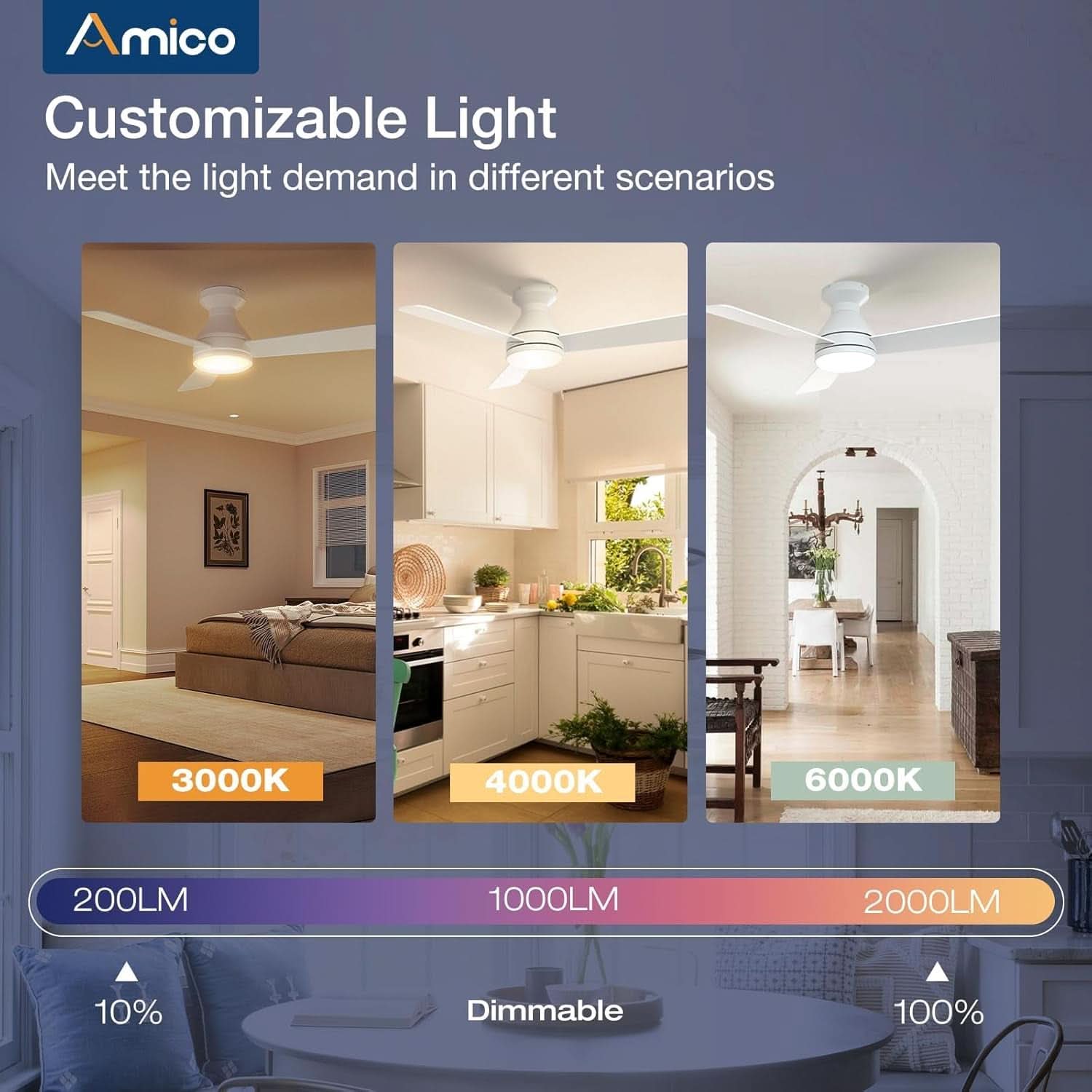 42 Inch White Ceiling Fan With Remote Control And Dimmable Lights