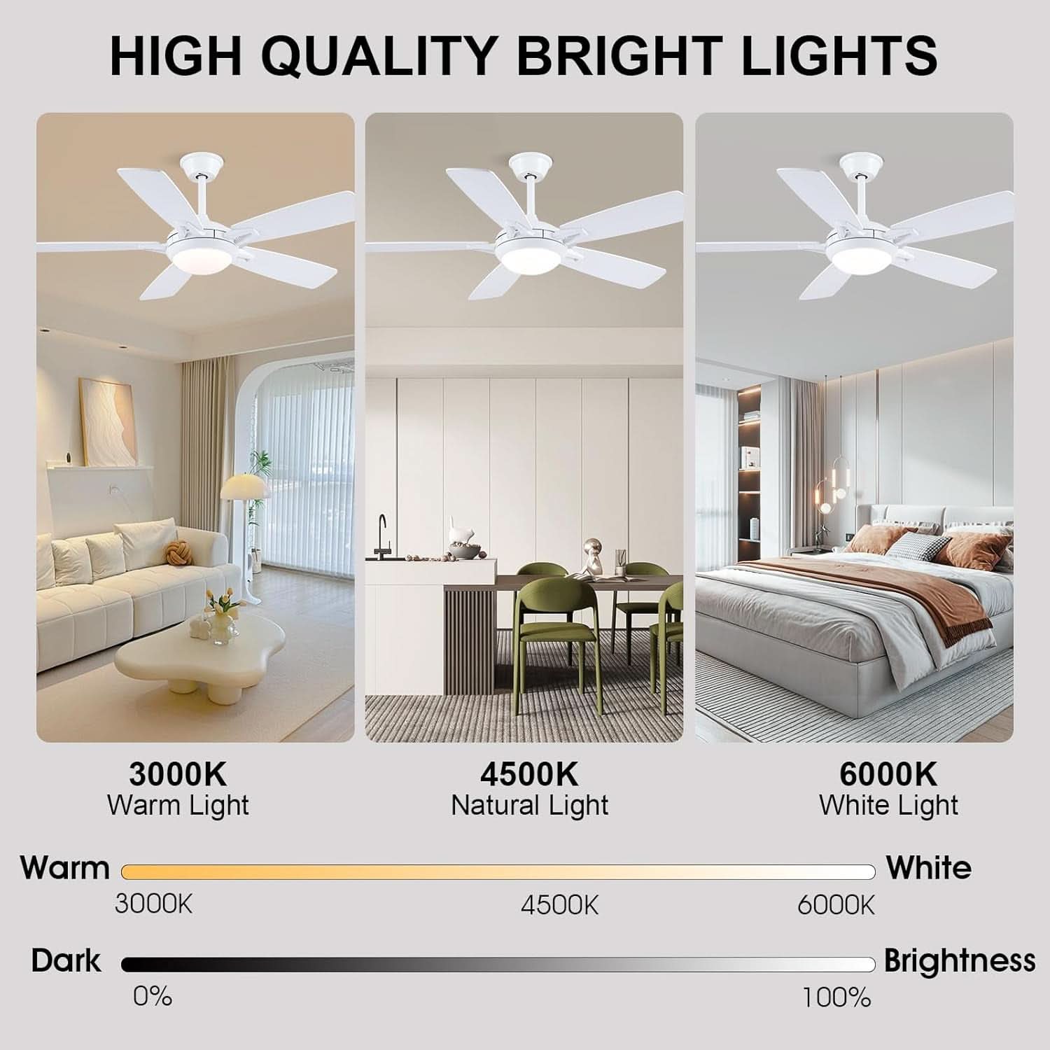 46 Inch White Ceiling Fan With Dimmable LED Remote