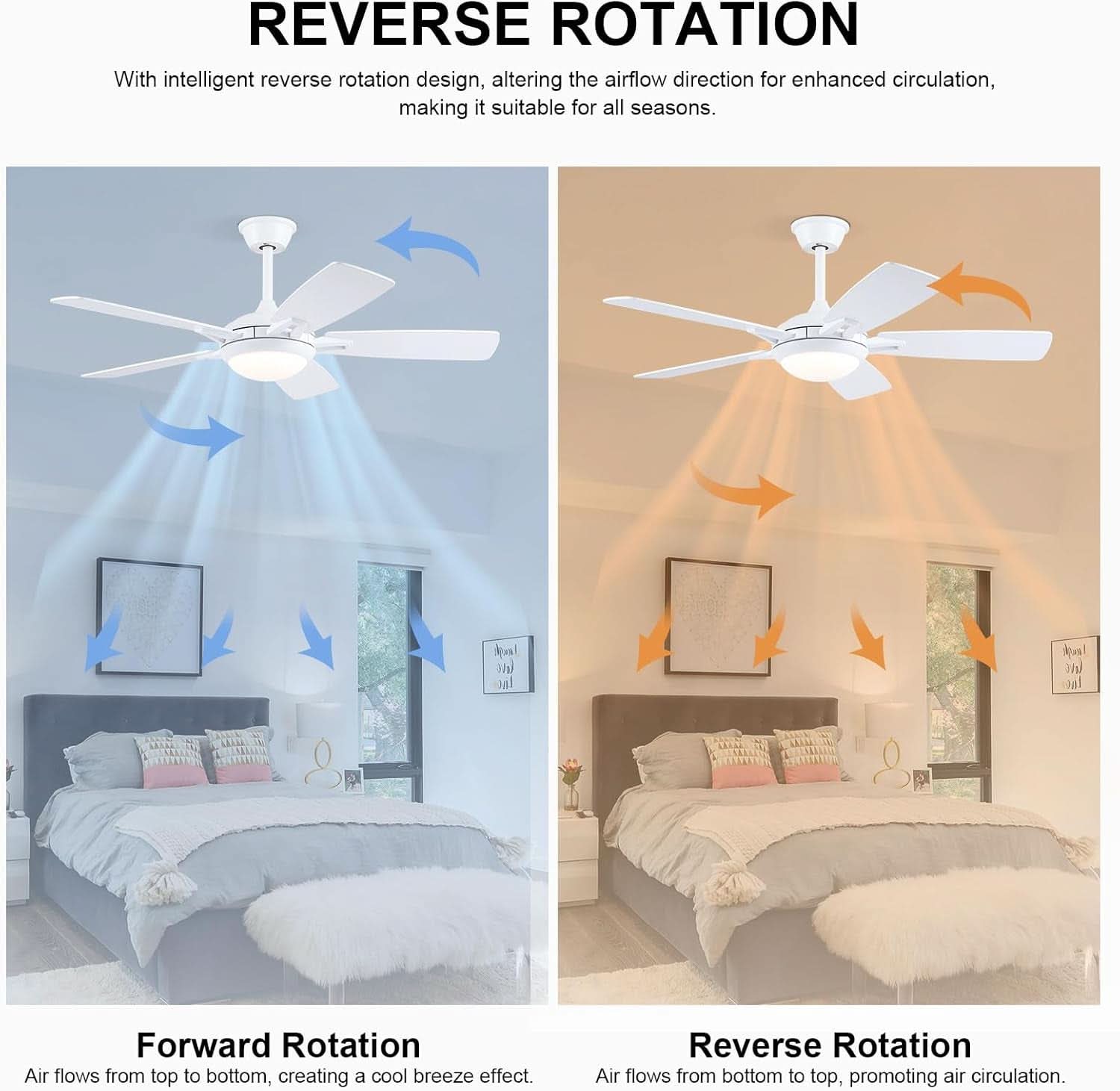 46 Inch White Ceiling Fan With Dimmable LED Remote