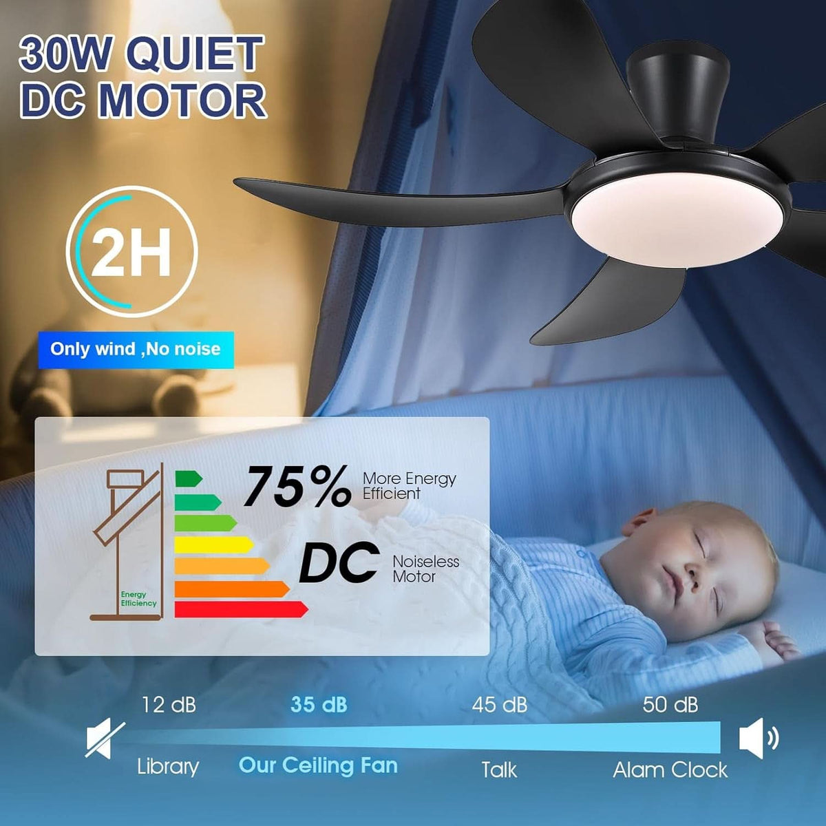48 Inch Black Ceiling Fan With DC Motor Remote LED