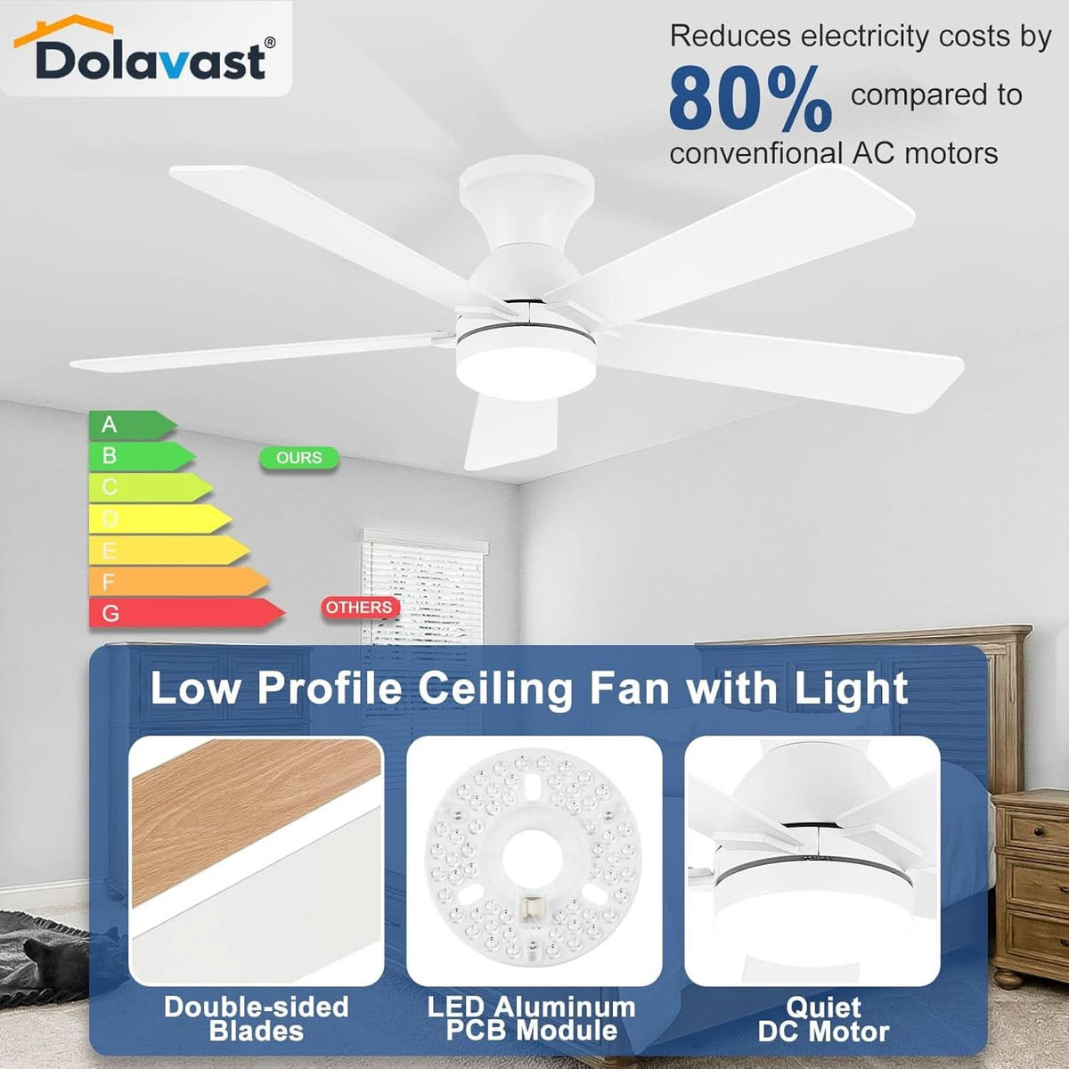 48 Inch White Ceiling Fan With Light And Remote DC Motor