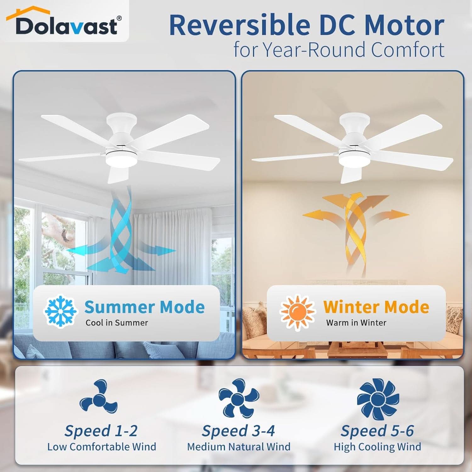 48 Inch White Ceiling Fan With Light And Remote DC Motor