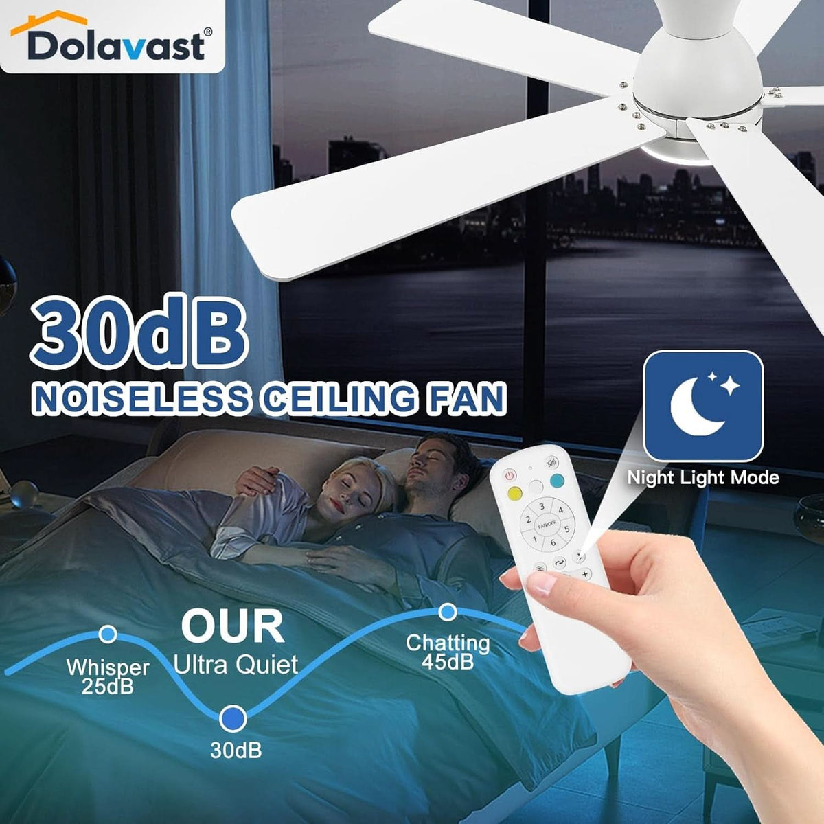48 Inch White Ceiling Fan With Light And Remote DC Motor