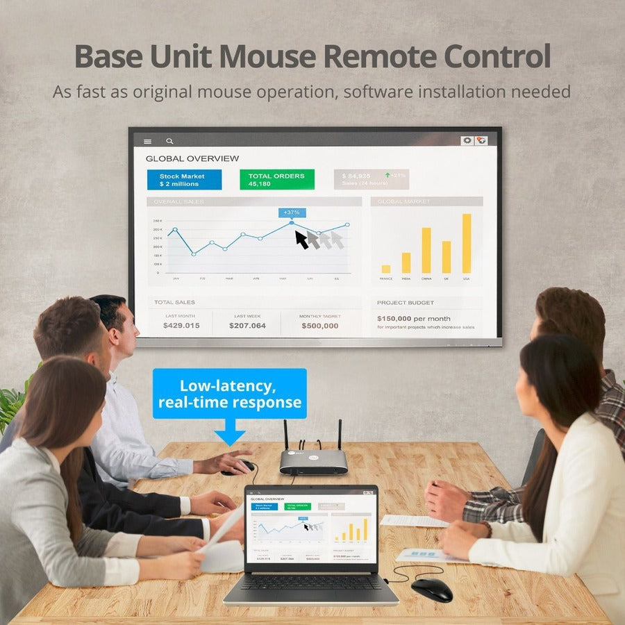 4K Dual View Wireless Media Presentation Switch Gateway - For Meetings & Boardroom Presentation CE-H25Y11-S1
