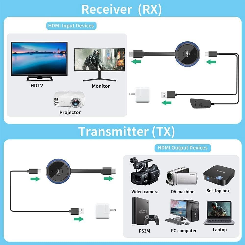 4K Wireless HDMI Transmitter Receiver Kit For TV And PC