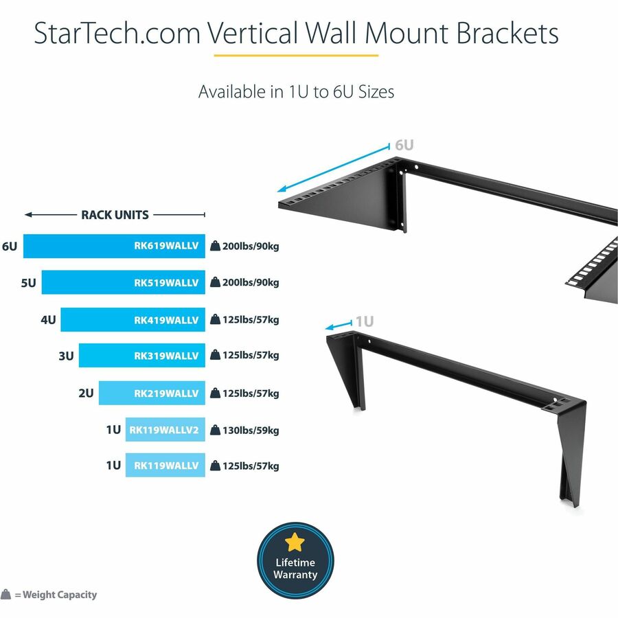 4U Wall Mount Rack Bracket - Vertical 19 Inch Equipment Mount | StarTech RK419WALLV