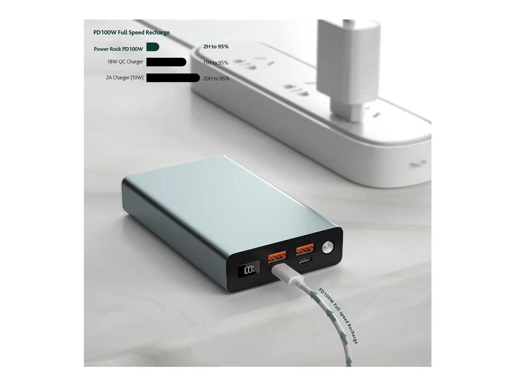 4XEM - Power bank - 20000 mAh - 100 Watt - 5 A - PD 3.0, Quick Charge 3.0 - 4 output connectors (2 x USB, 2 x USB-C) -