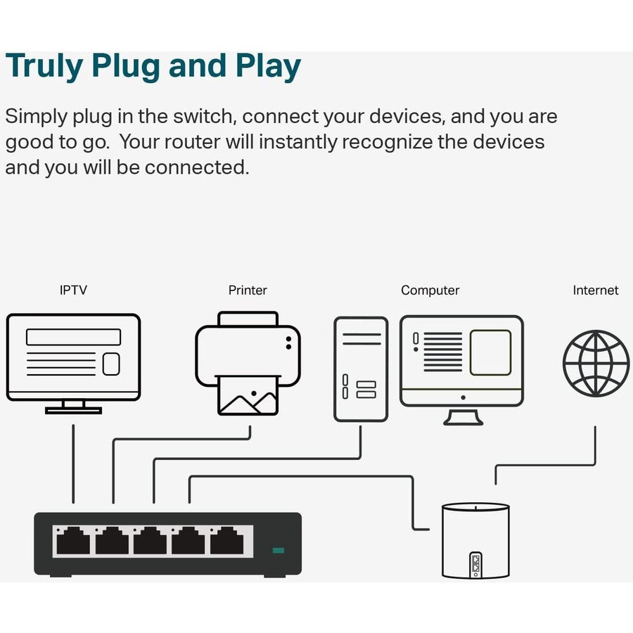 5-Port Gigabit Desktop Switch - Metal Housing Ethernet Switch | TeciSoft TL-SG105S