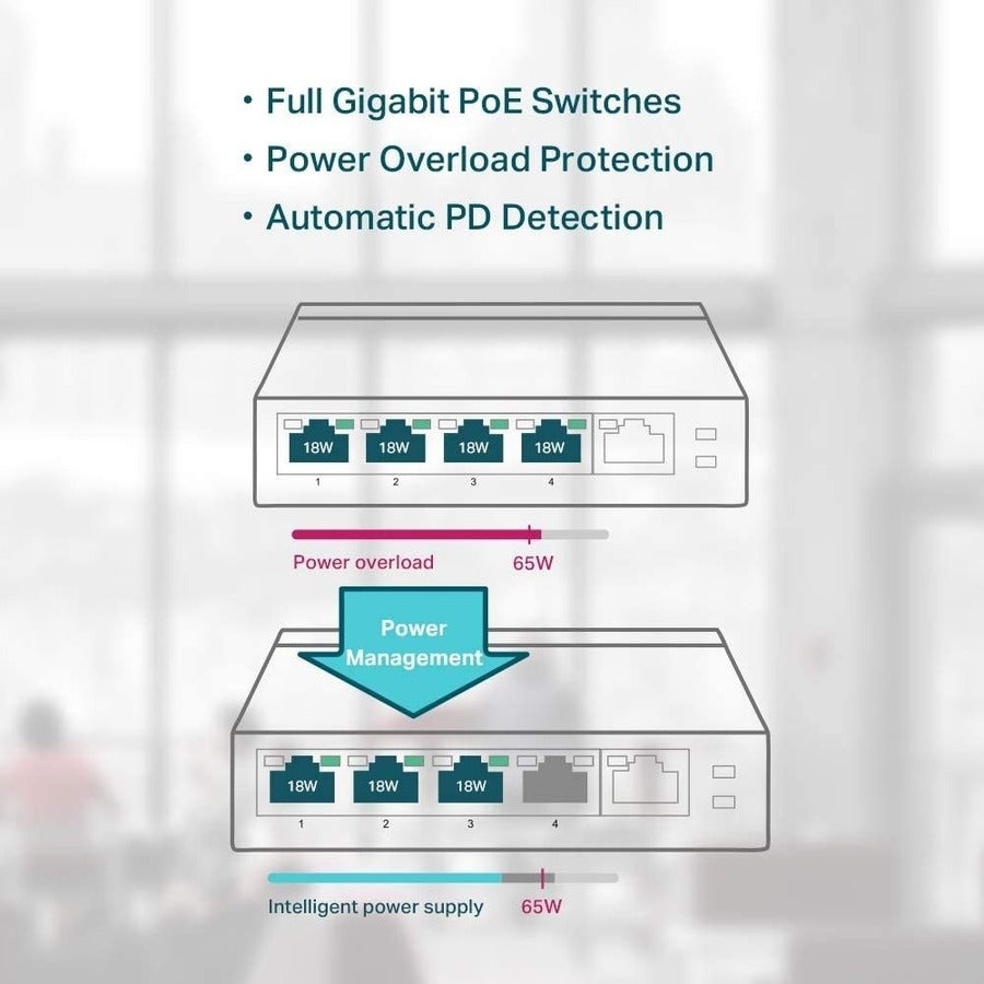 5-Port Gigabit Desktop Switch with PoE - Network Infrastructure Solution | TL-SG1005P