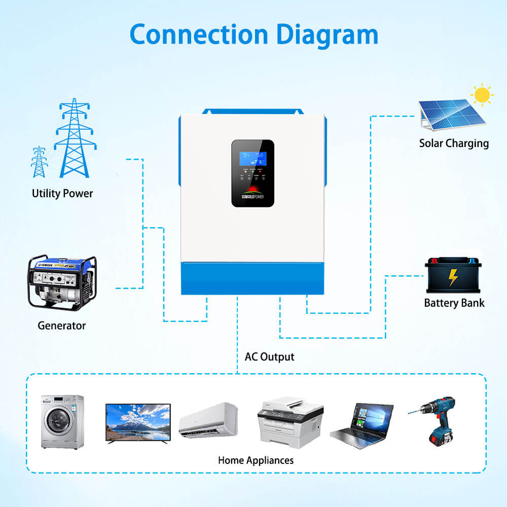 5000W 48V Solar Charger Inverter