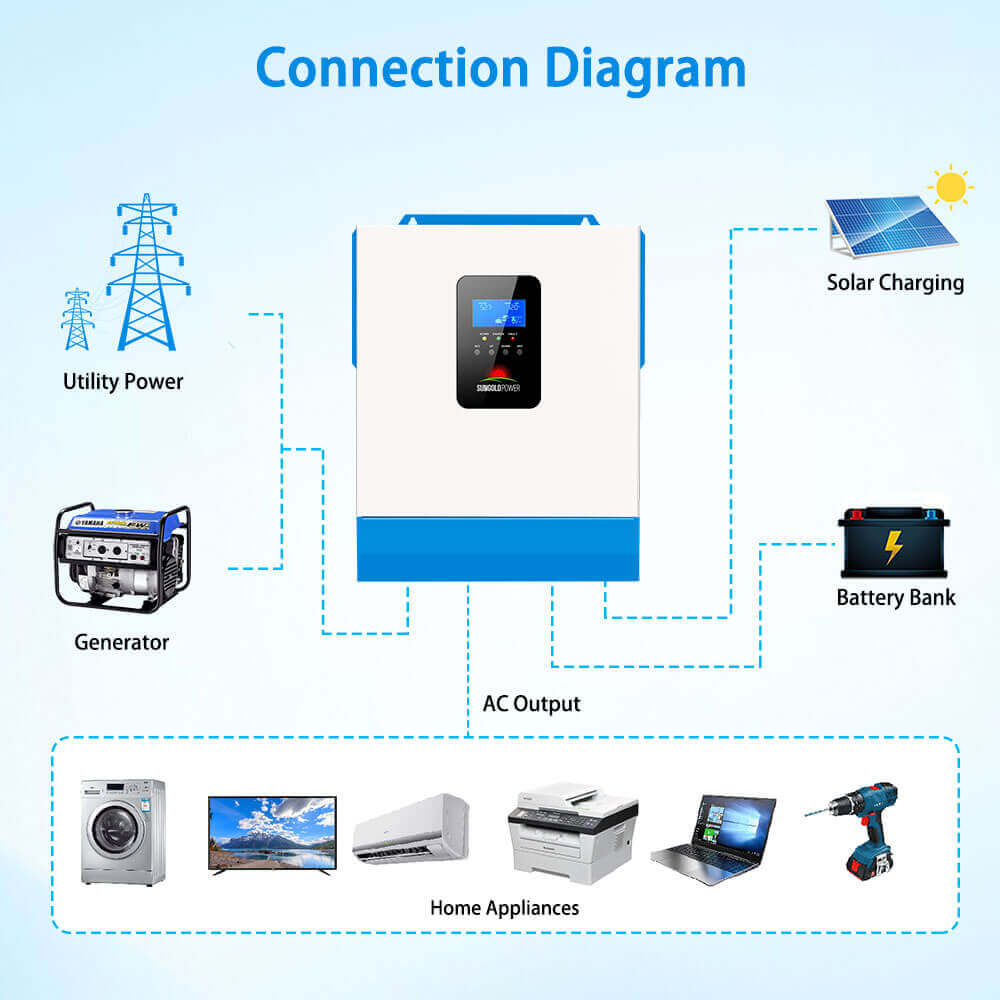 5000W 48V Solar Charger Inverter