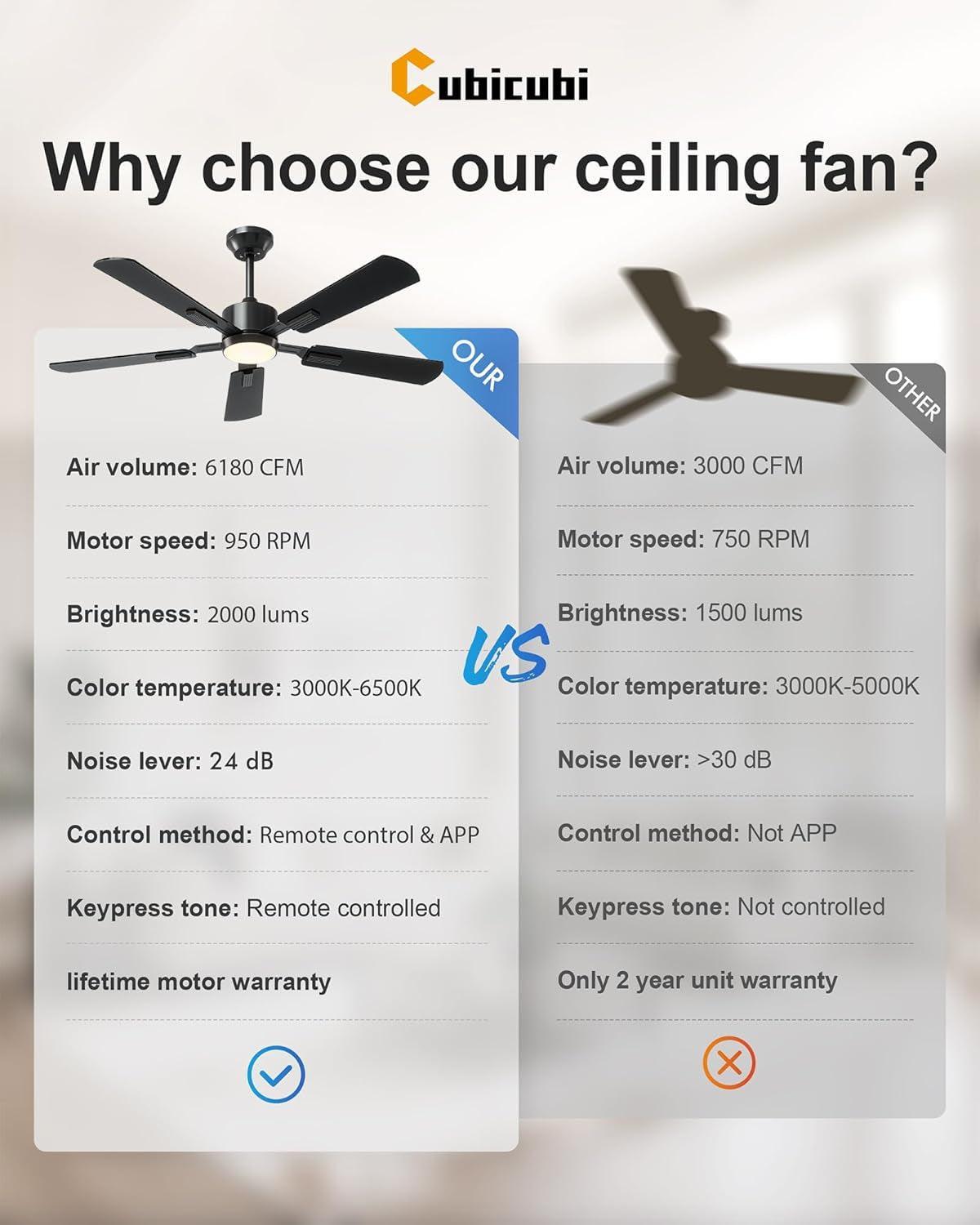 52 Inch Black Ceiling Fan With Remote And Dimmable LED
