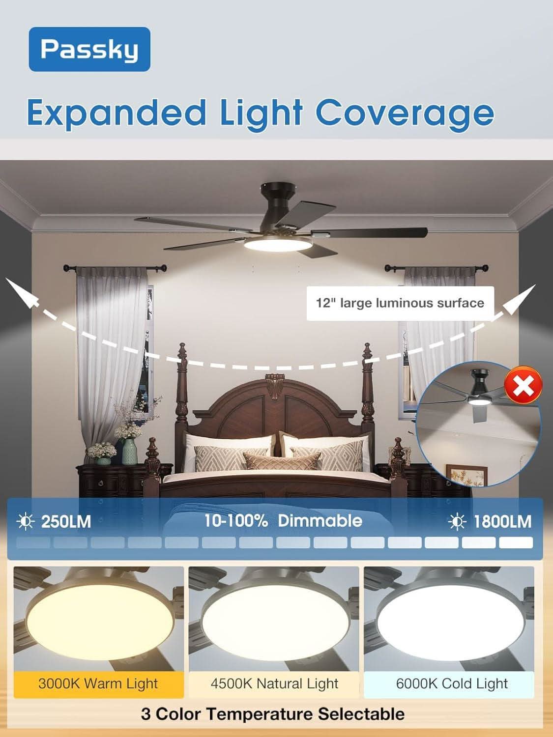 52 Inch Ceiling Fan With Dimmable LED Light With Remote