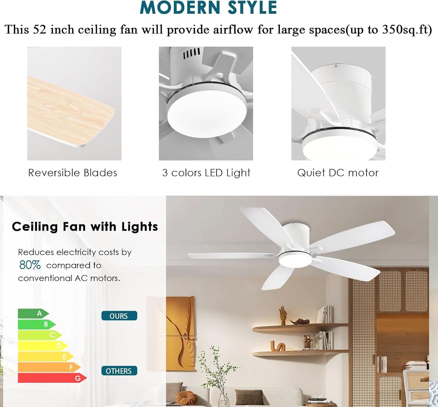 52 Inch Energy Efficient Ceiling Fan With Remote Control