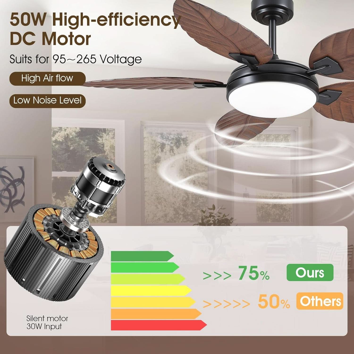 52 Inch Outdoor Palm Leaf Ceiling Fan With Dimmable LED