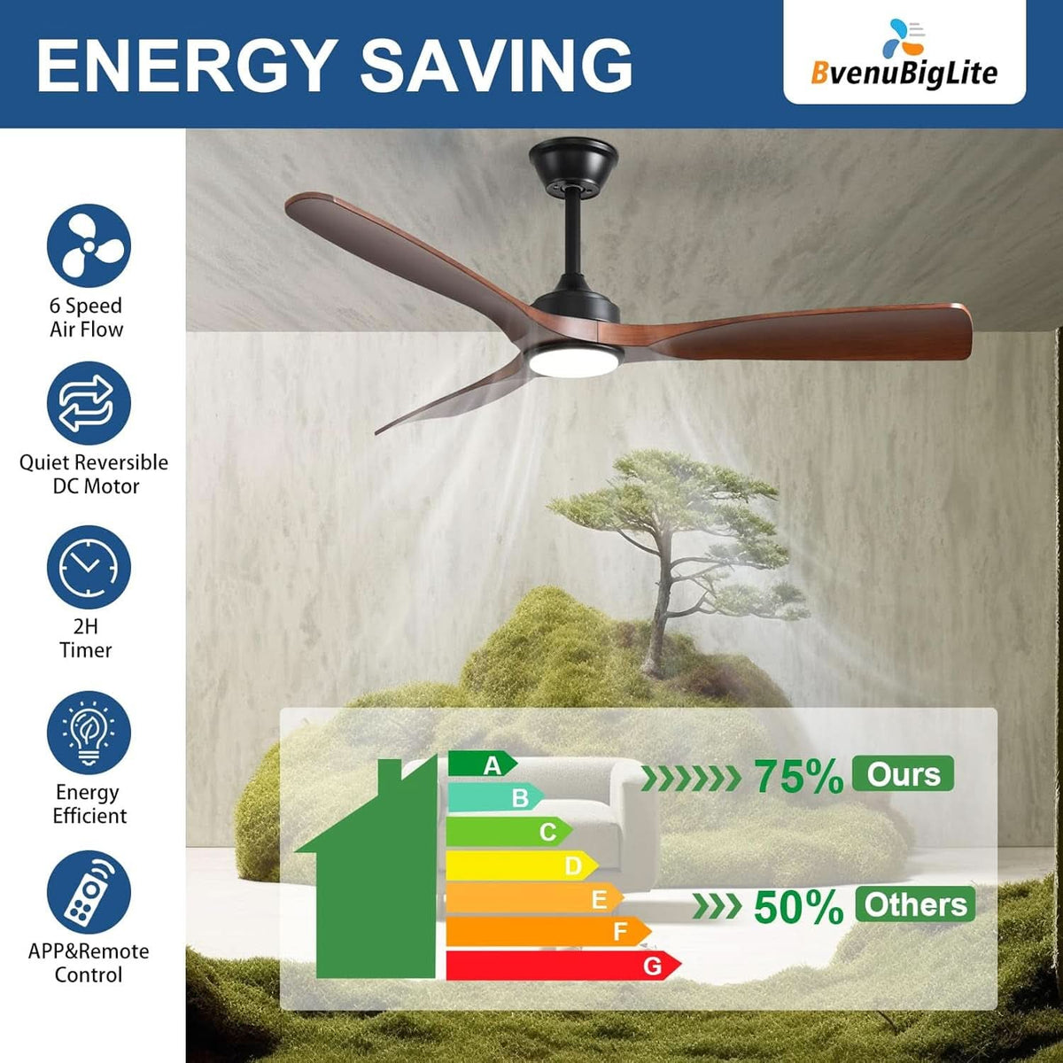 52 Inch Outdoor Weather Resistant Ceiling Fan With LED