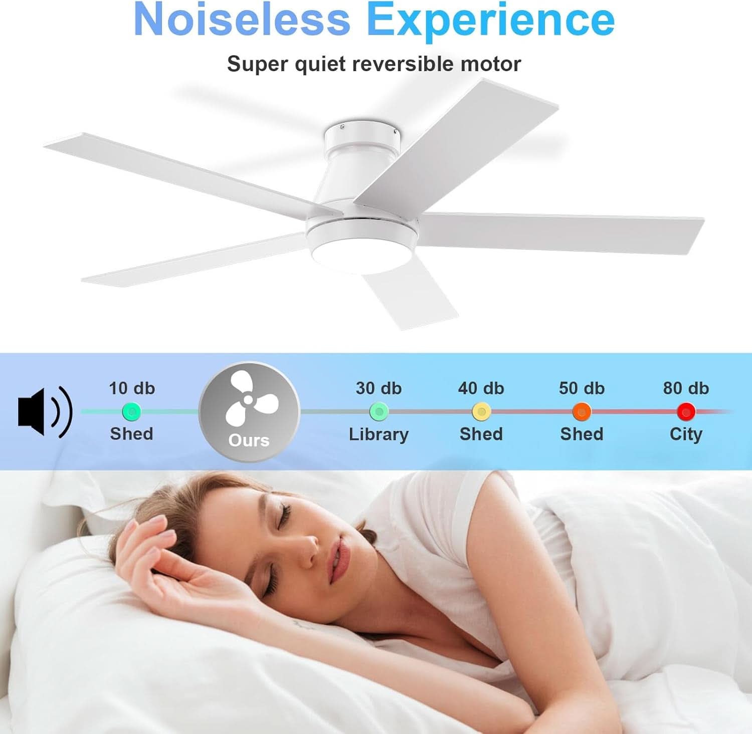52 Inch White Ceiling Fan With Dimmable LED Lights