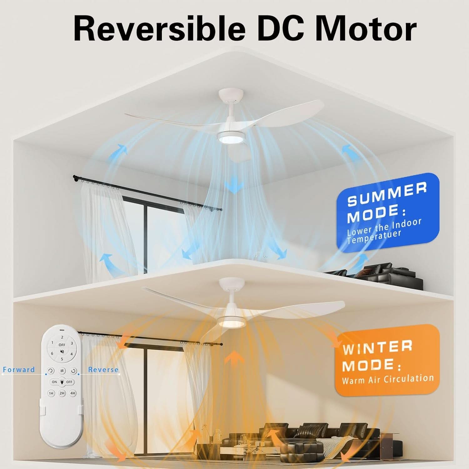 52 Inch White Energy Efficient Ceiling Fan With LED Light