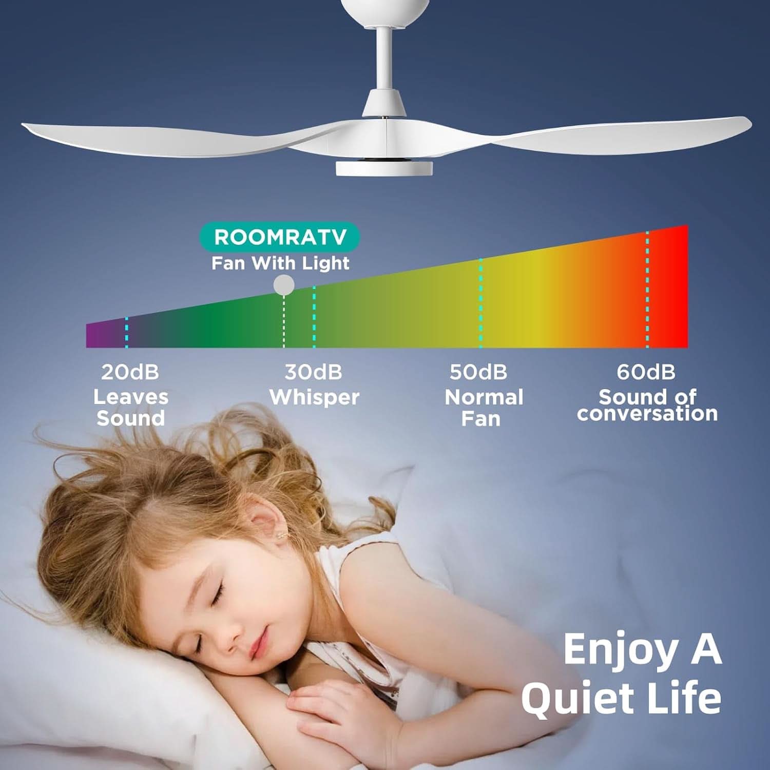 52 Inch White Energy Efficient Ceiling Fan With LED Light