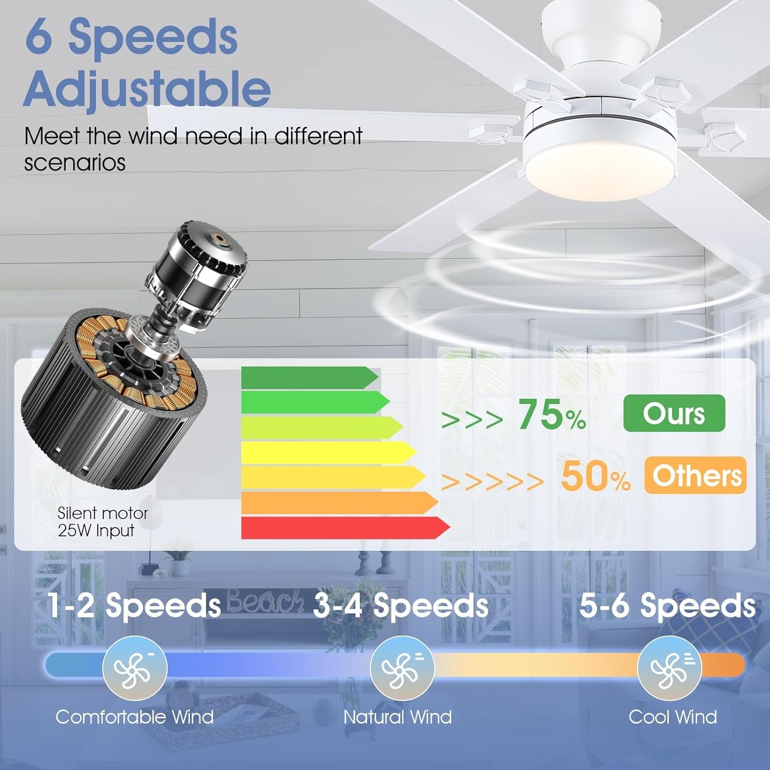 52 Inch White Low Profile Ceiling Fan With Lights And Remote