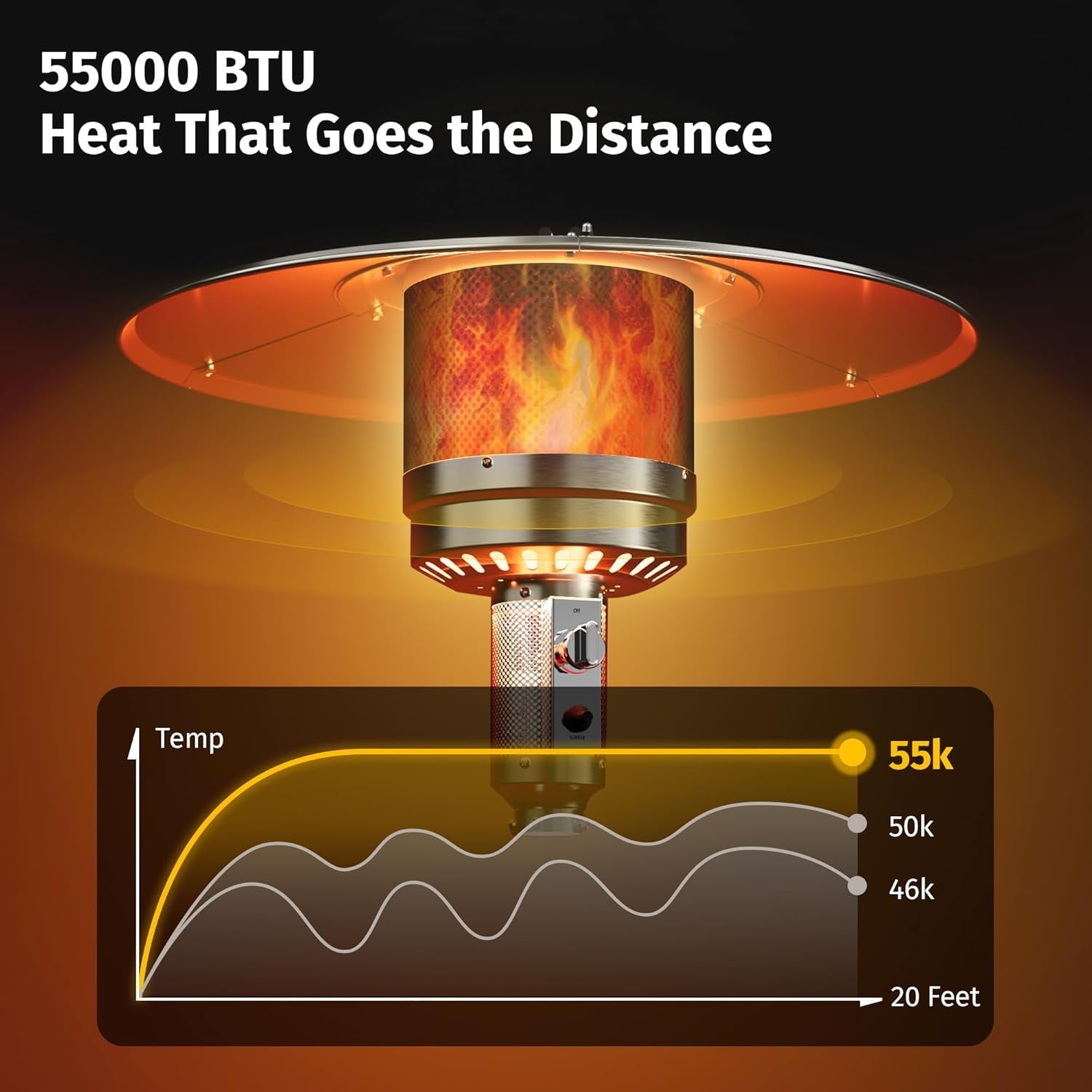55000 BTU Propane Patio Heater With Round Table Wheels