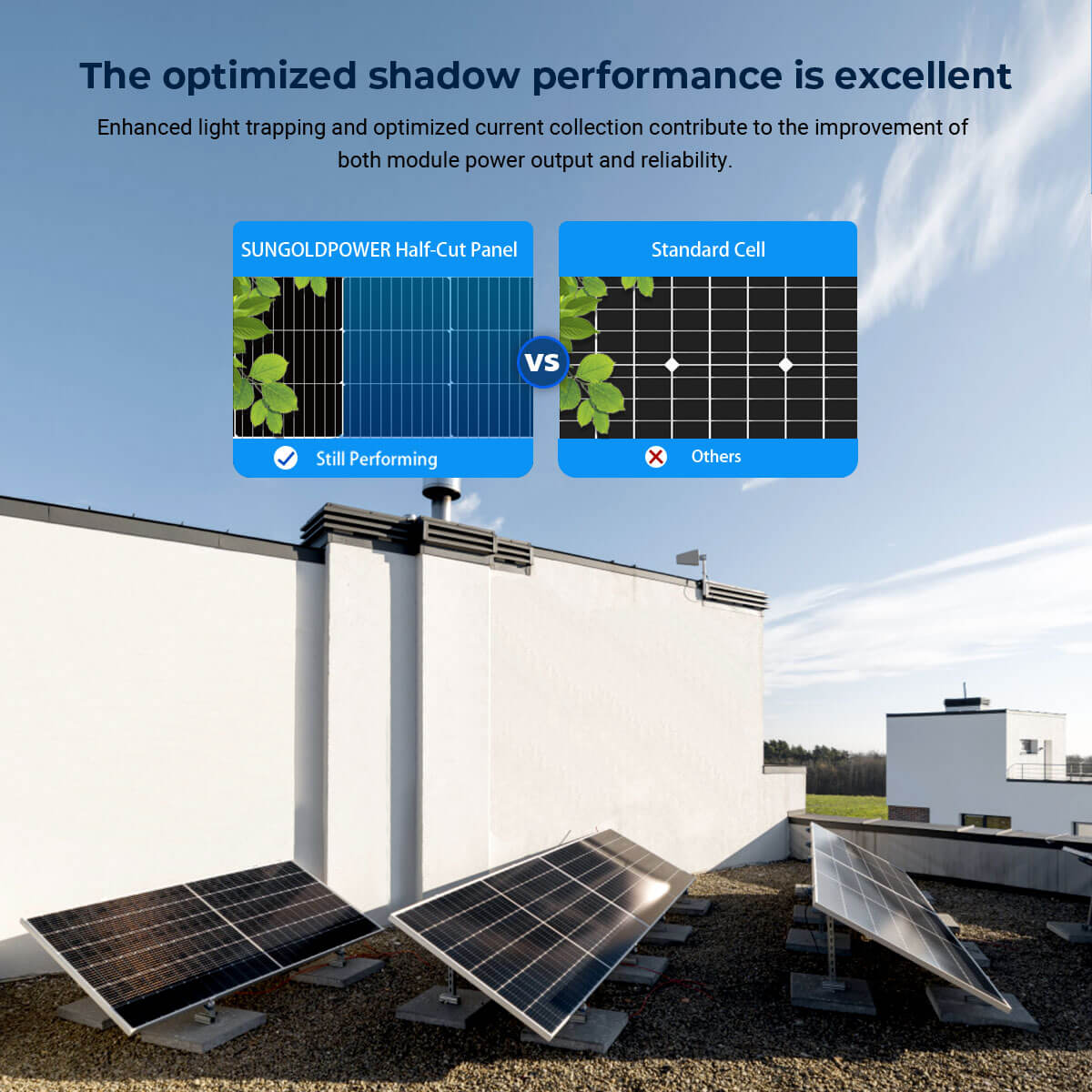 560W Bifacial PERC Solar Panel | SGP-560-SBD (31 PANELS) UL61730