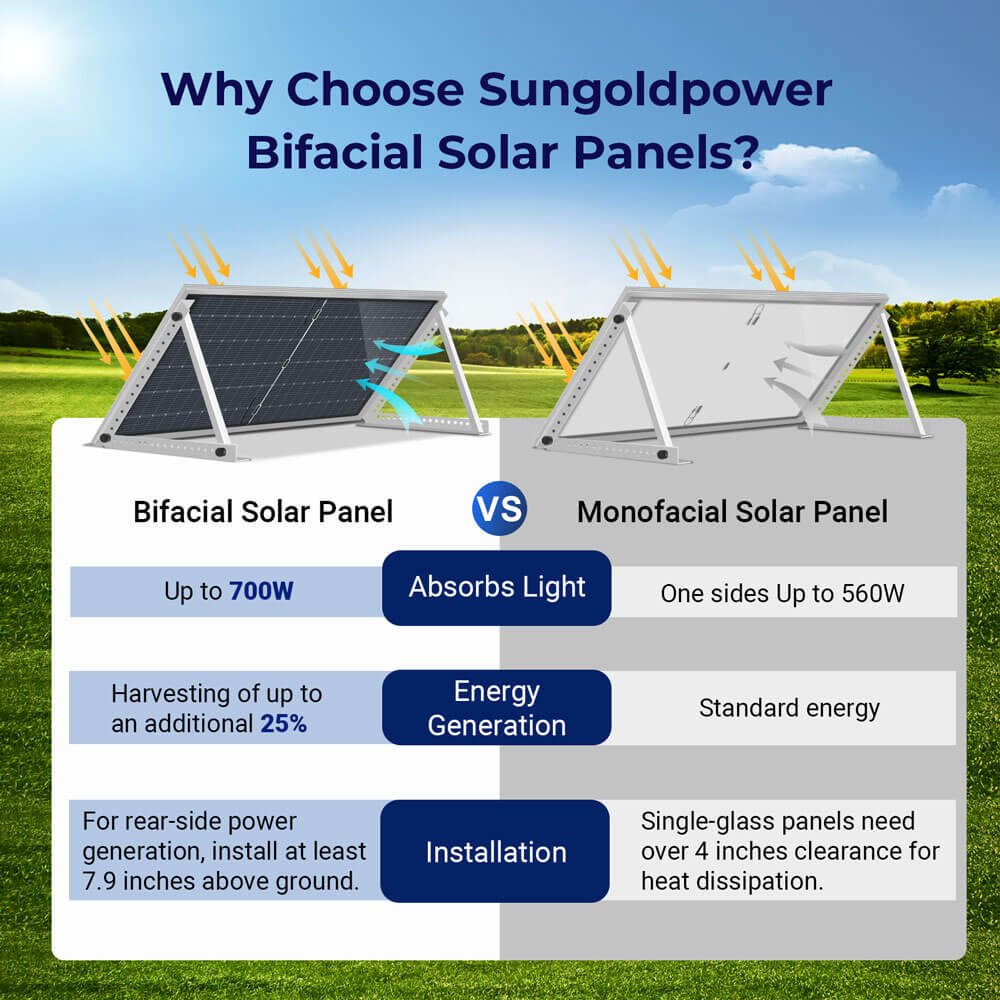 560W Bifacial PERC Solar Panel | SGP-560-SBD UL61730