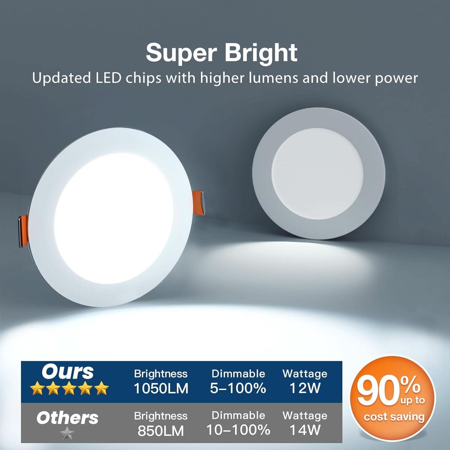6 Inch 5CCT Ultra Thin LED Recessed Downlight Junction Box