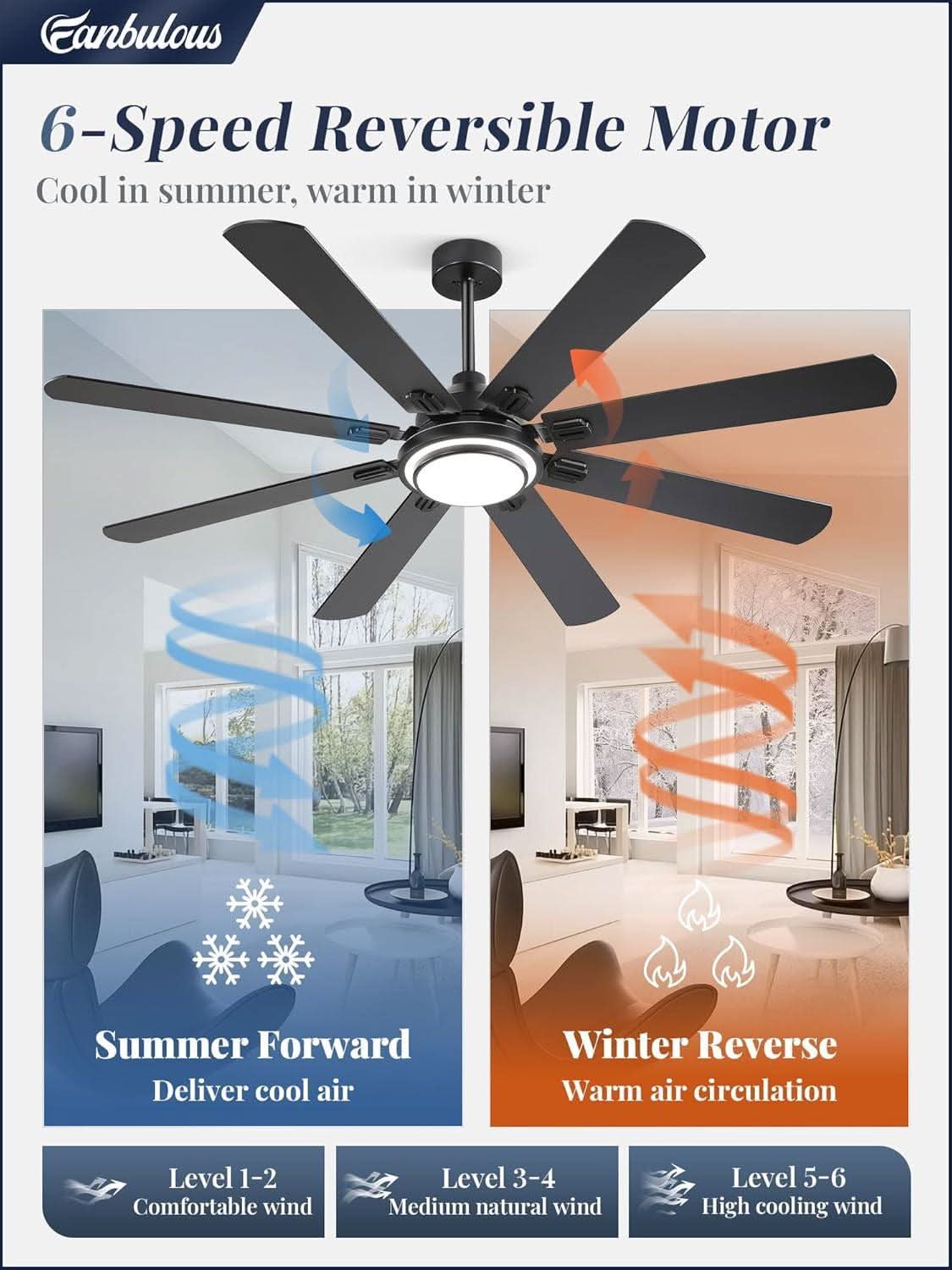 65 Inch Ceiling Fan With Remote And Dimmable LED Lights