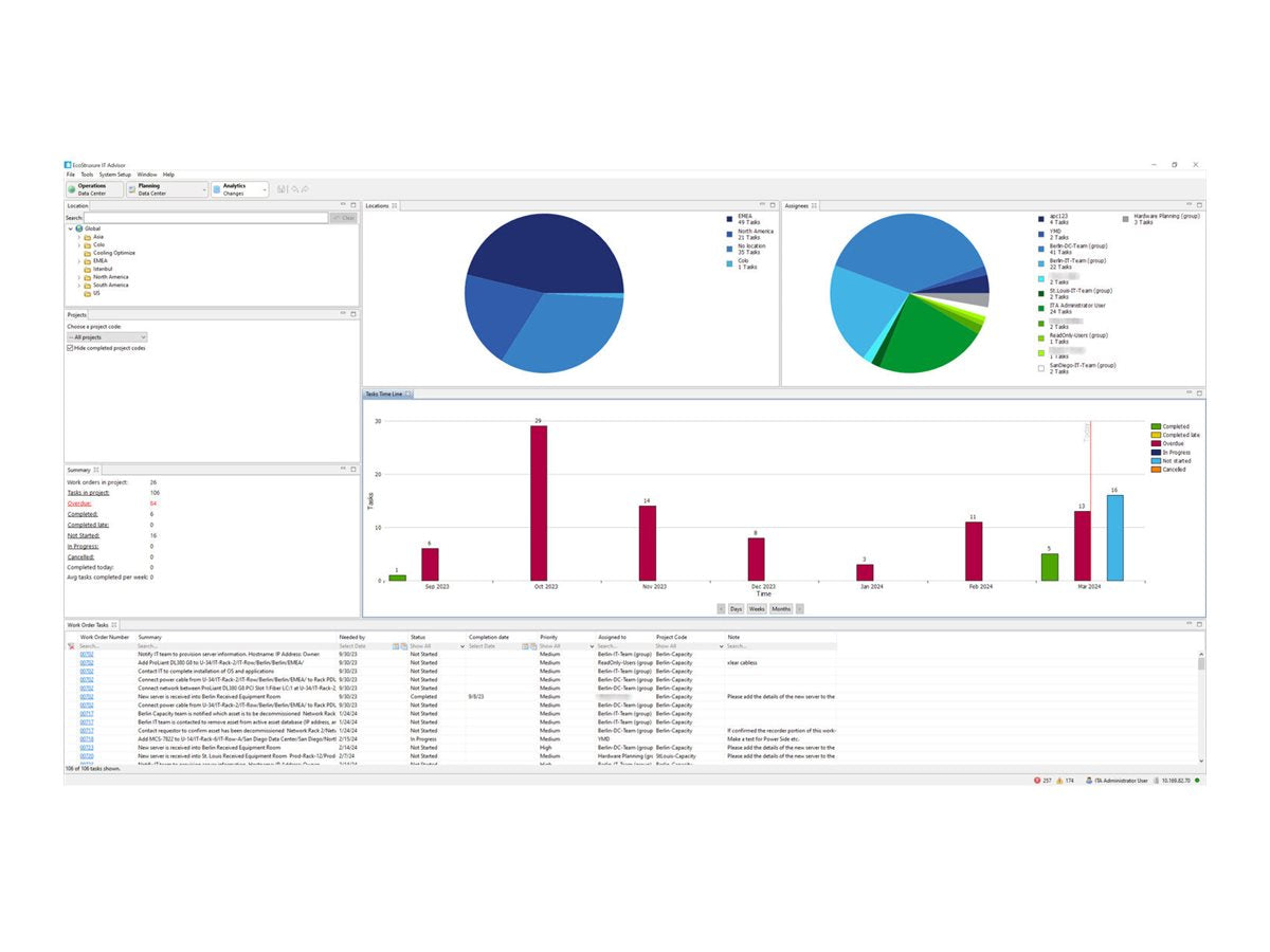 Apc Software Support Contract - Technical Support - For Apc Ecostruxure It Advisor Wplch1y100r-Digi